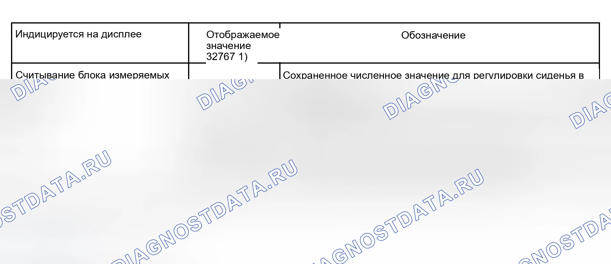 Рис. 218: Блок измеряемых величин 006. Audi S6 C5