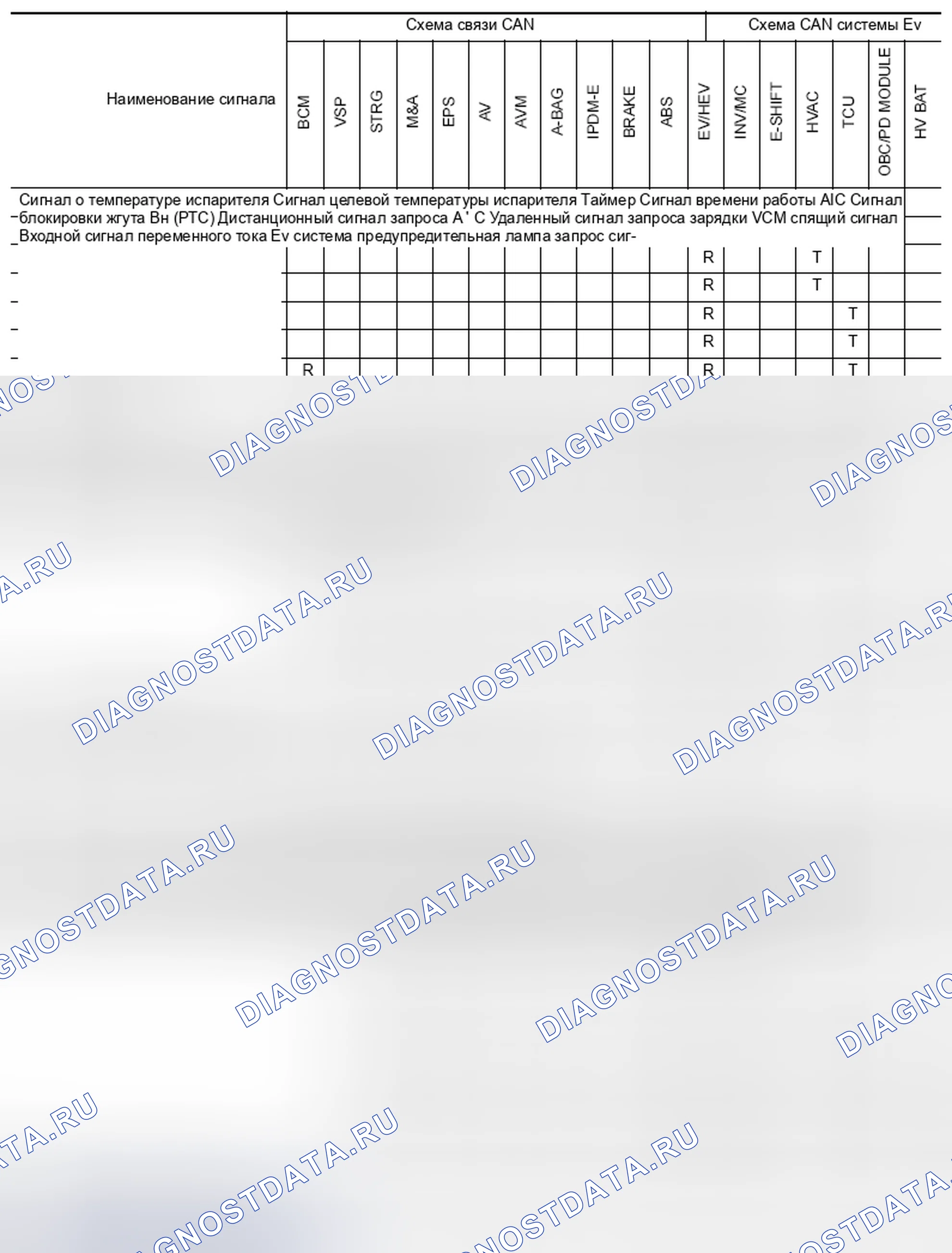 Рис. 77. Nissan Leaf I