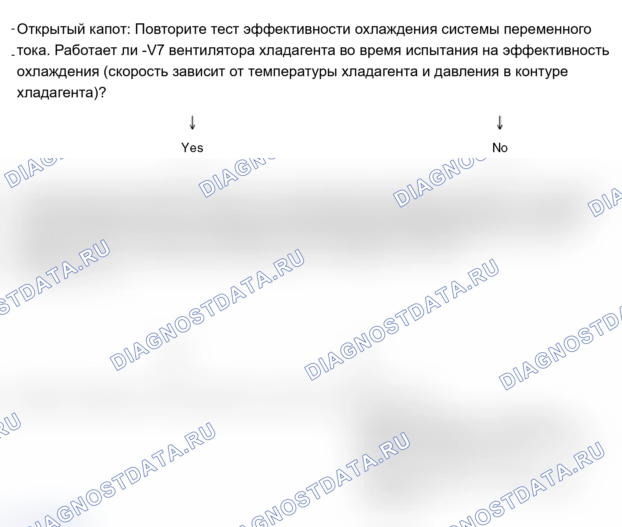 Рис. 85: Продолжение испытания - Давление в контуре хладагента увеличивается. Audi A6 C5 рестайлинг