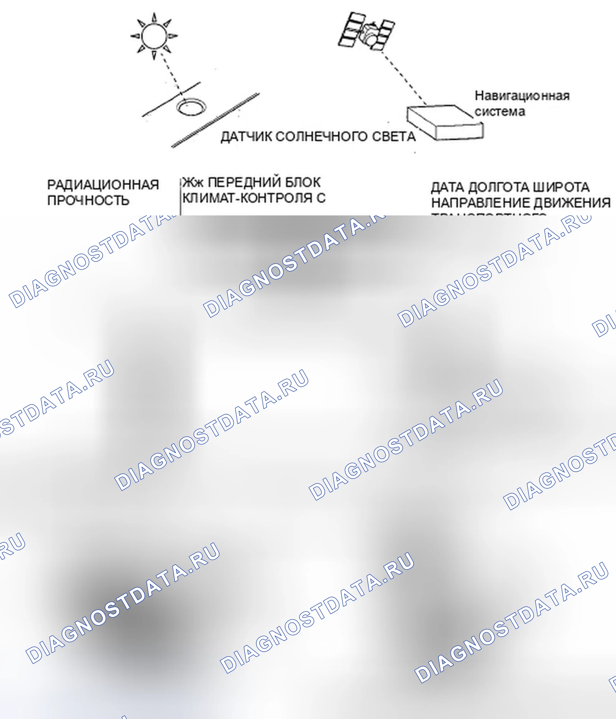 Рис. 47: i-Dual и i-Tri Система климат-контроля (с навигационной системой). Honda Odyssey IV