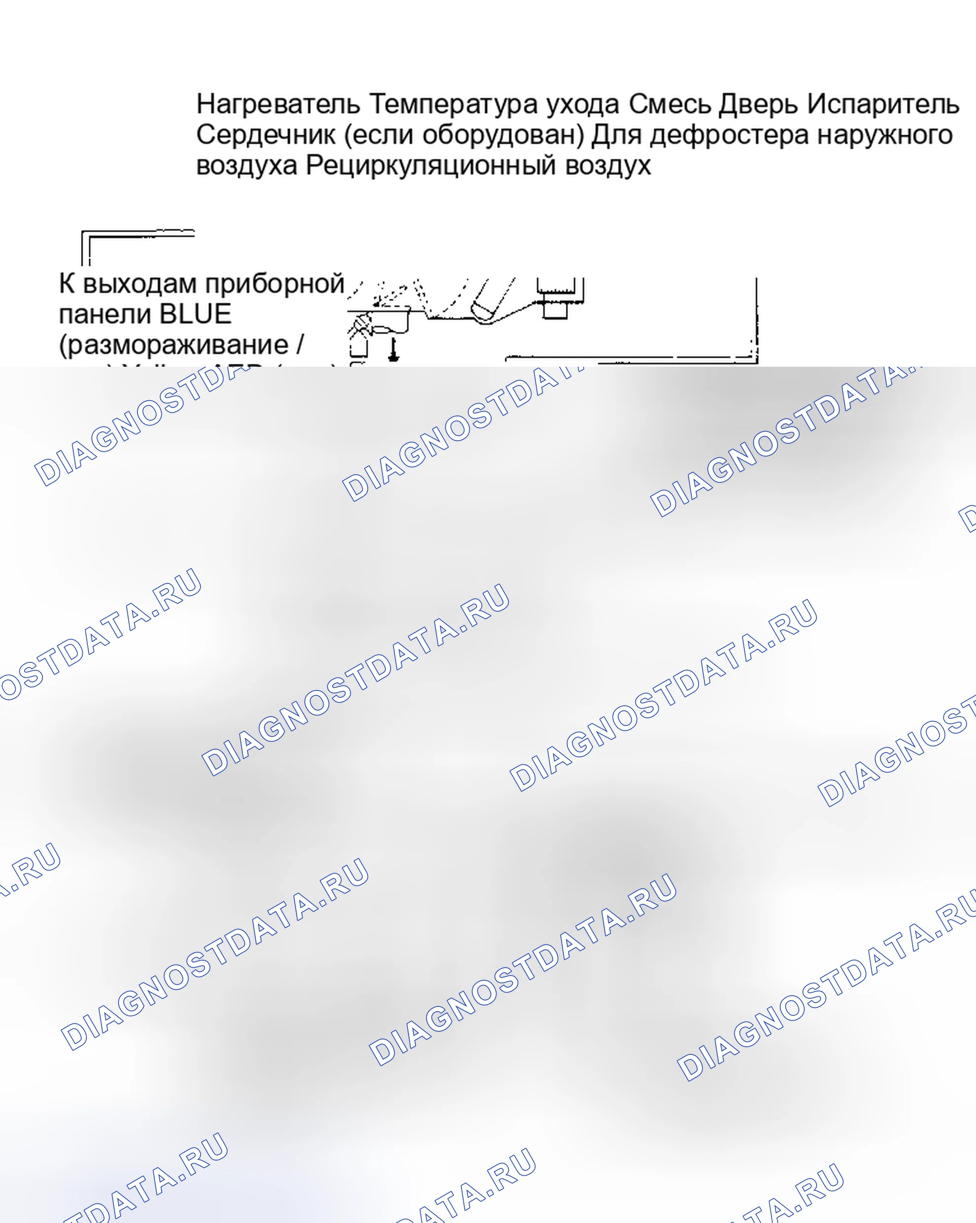 Рис. 12: В положении FLOOR весь воздух проходит через разморозку или пол. Hyundai Elantra I