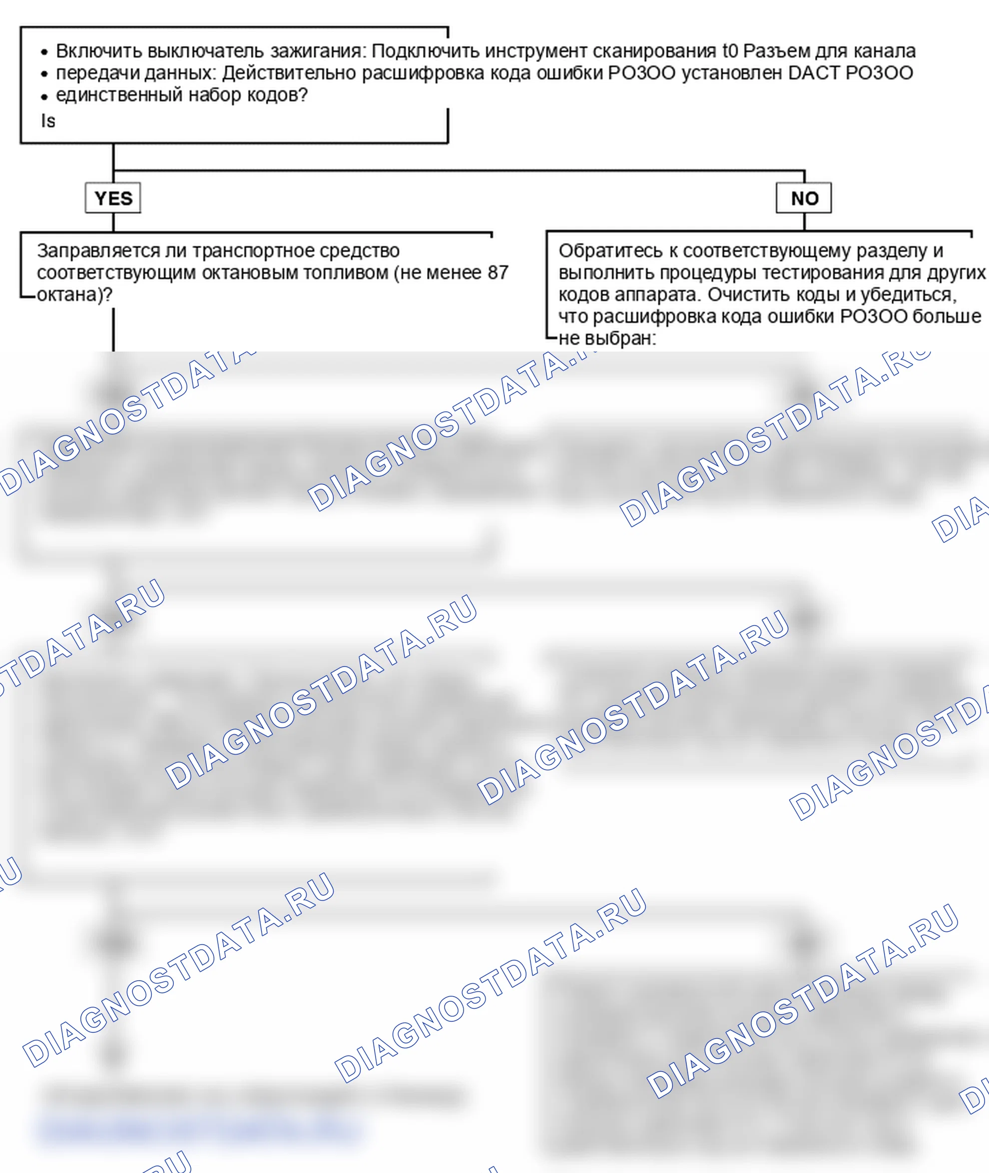 Поиск неисправностей. Hyundai Atos MX
