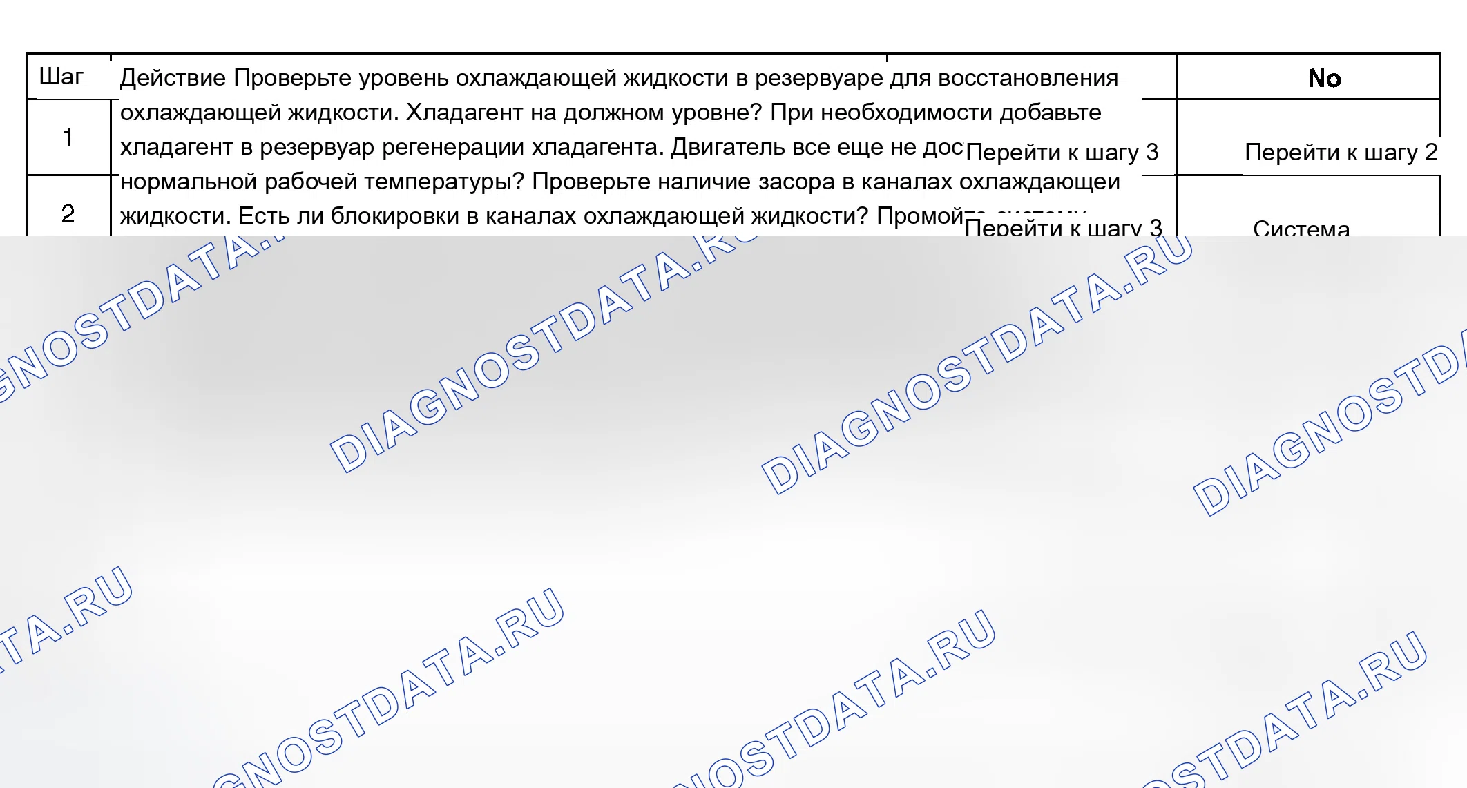 Рис. 31: Двигатель не достигает нормальной рабочей температуры. Chevrolet Impala VIII