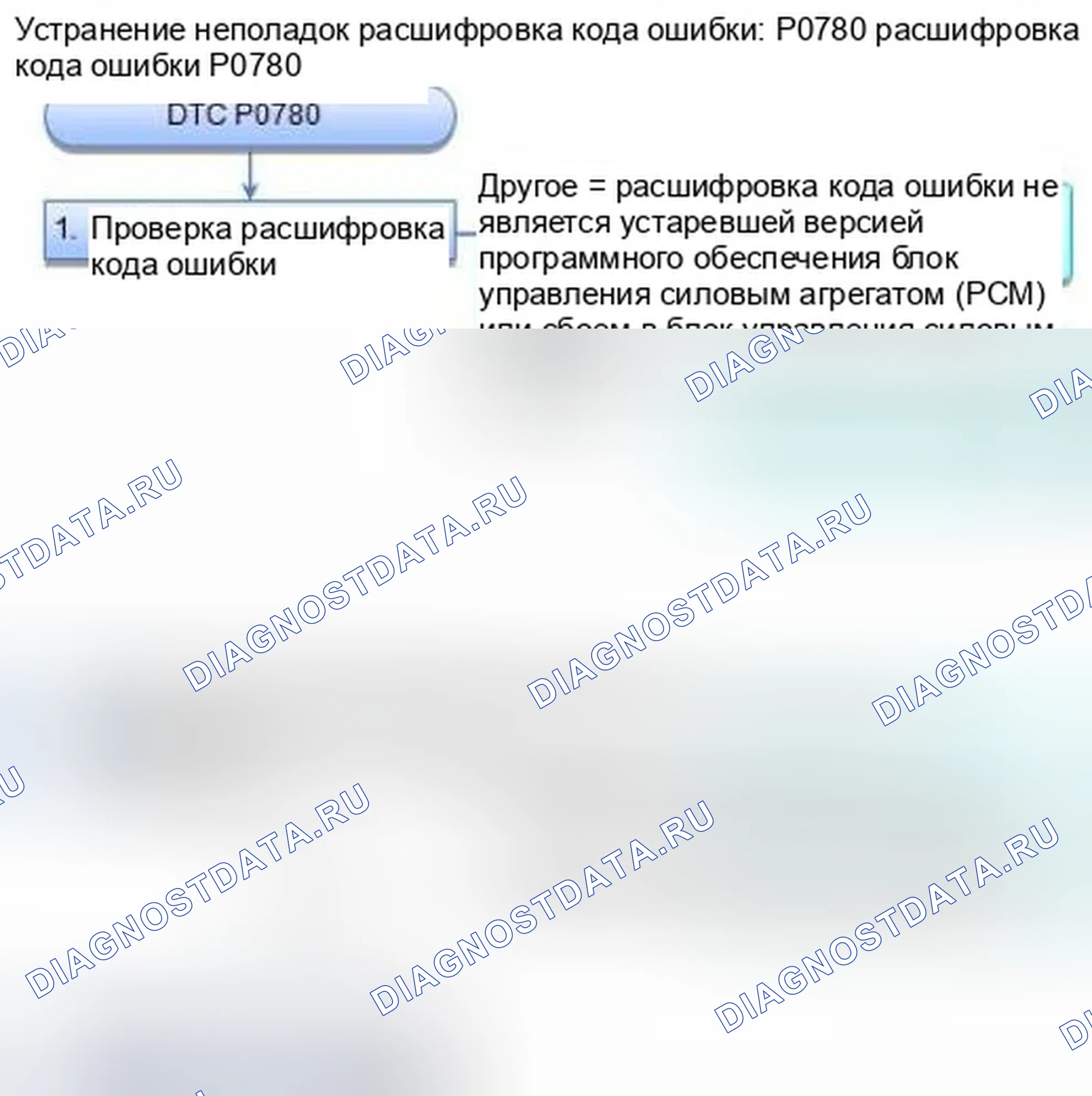 Рис. 347: расшифровка кода ошибки P0780: Ошибка сдвига. Honda CR-V IV