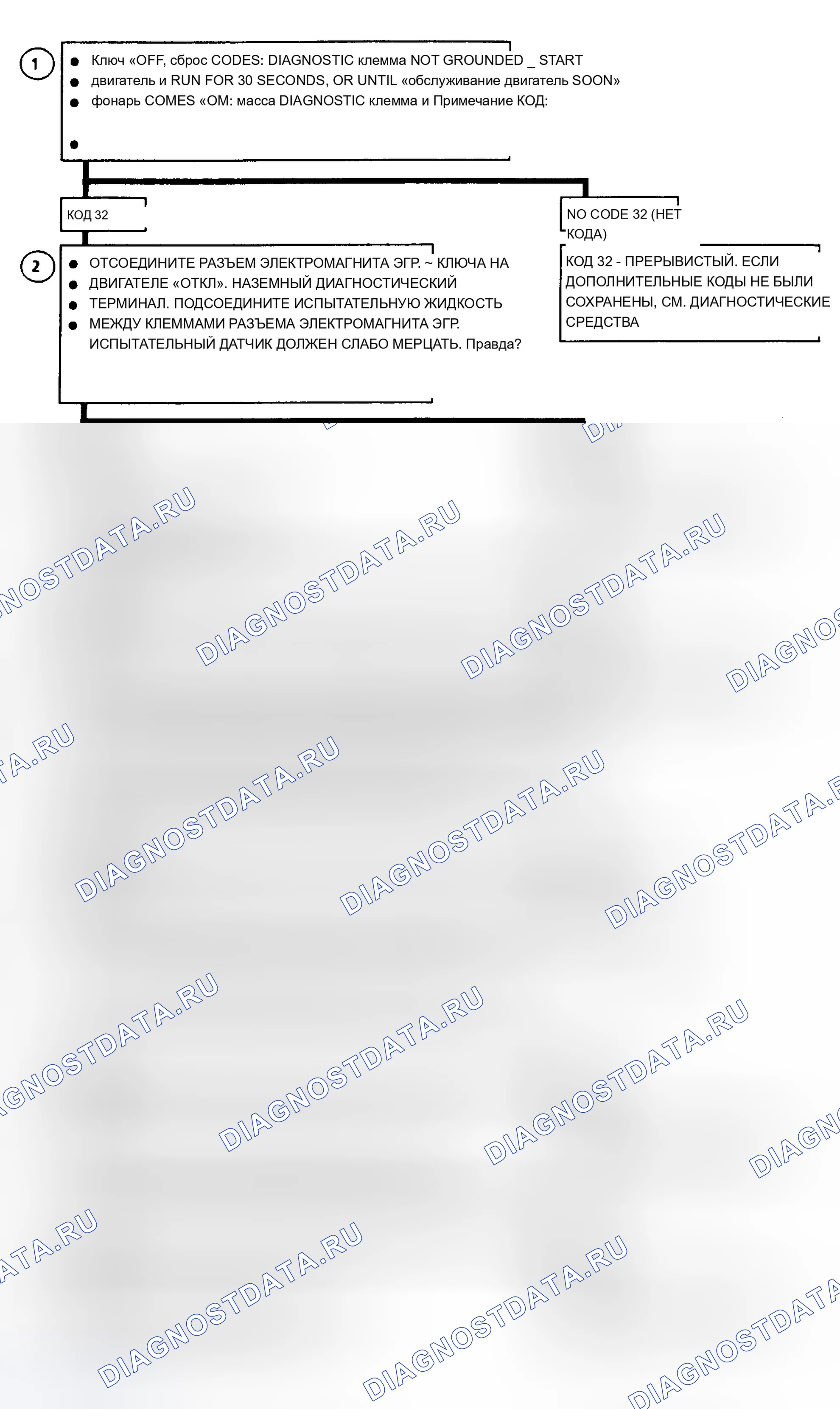 Рис. 153. Chevrolet Forward Control P30 
