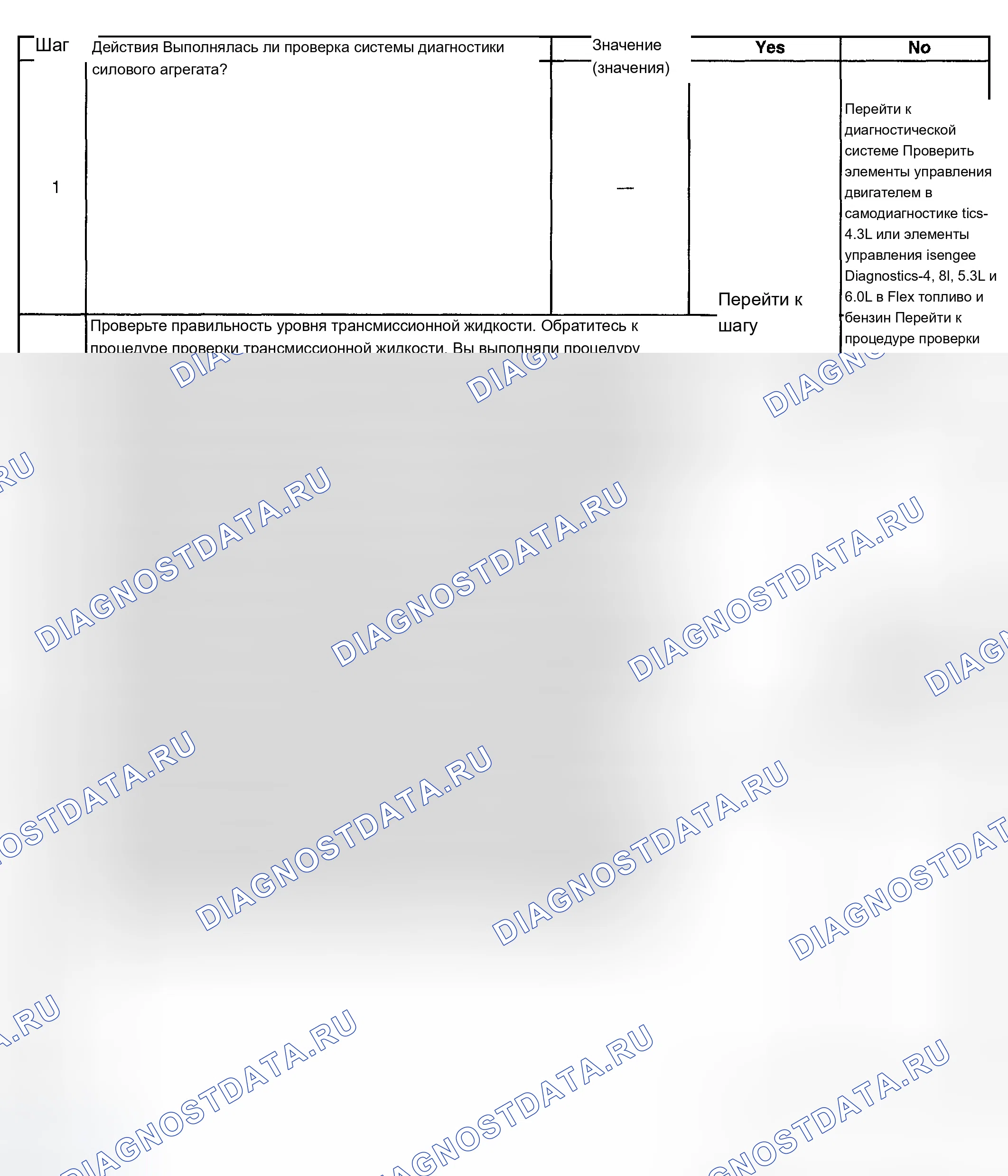Рис. 668. Chevrolet Silverado 1500 HD 