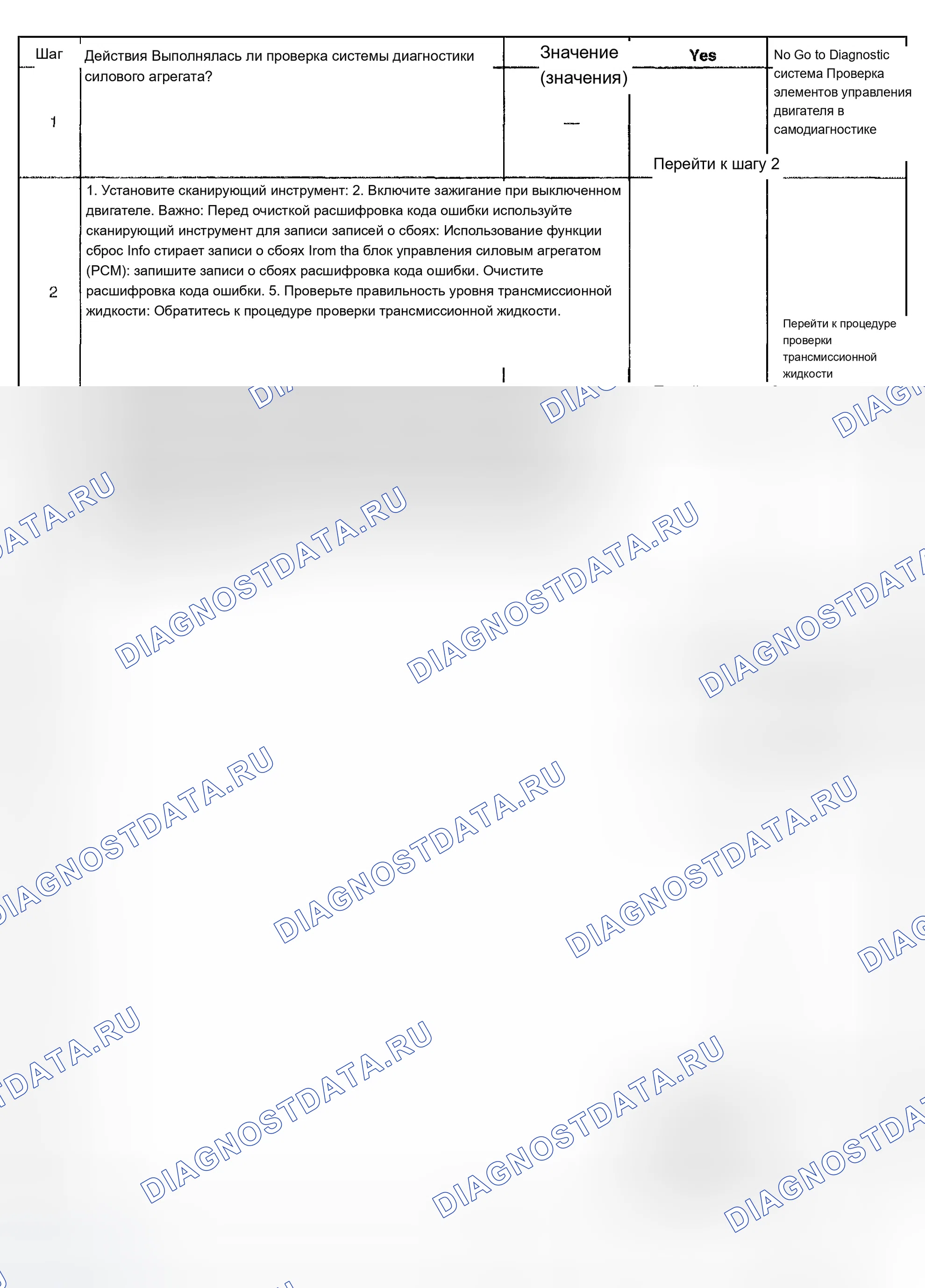 Рис. 246. Chevrolet TrailBlazer I