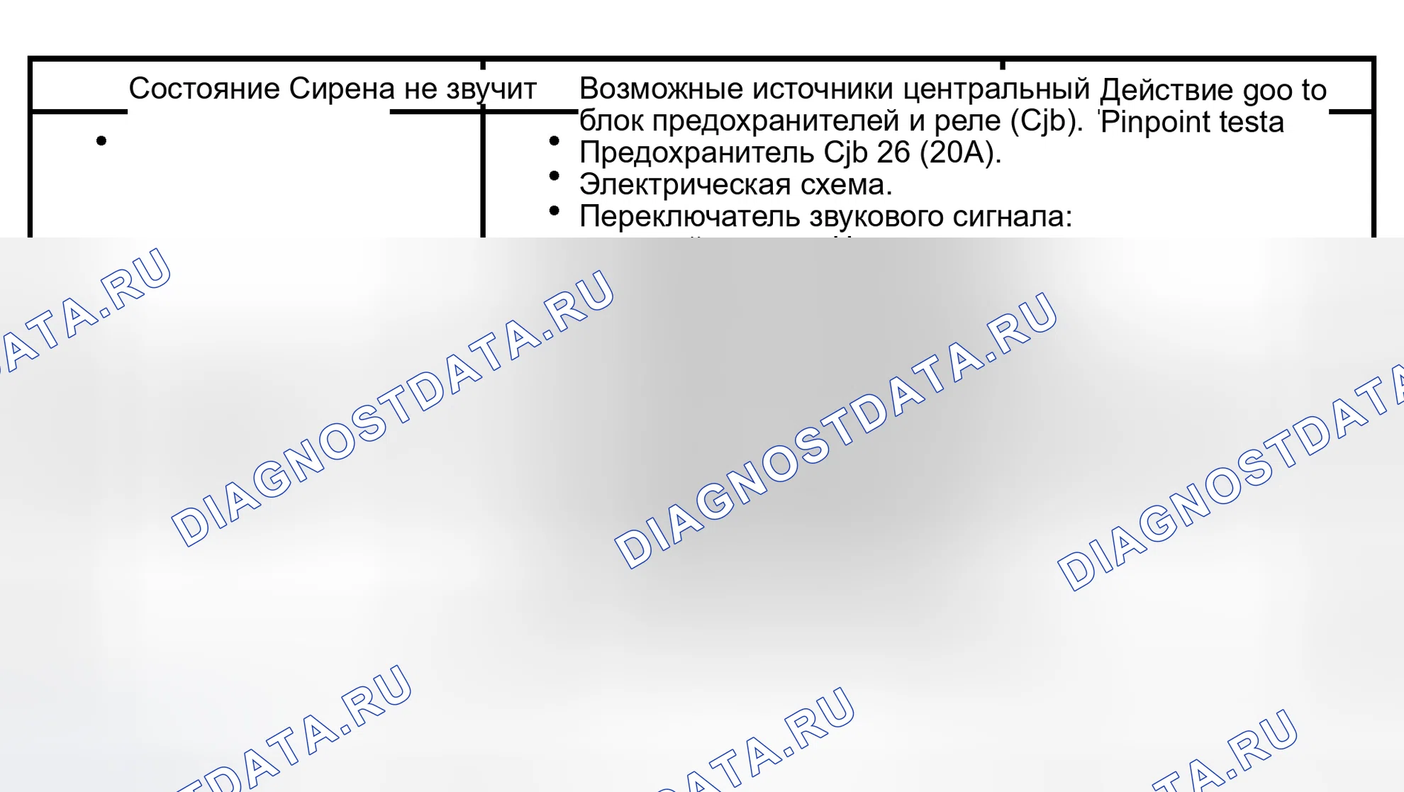 Рис. 14: Диаграмма симптомов. Hyundai Lantra I