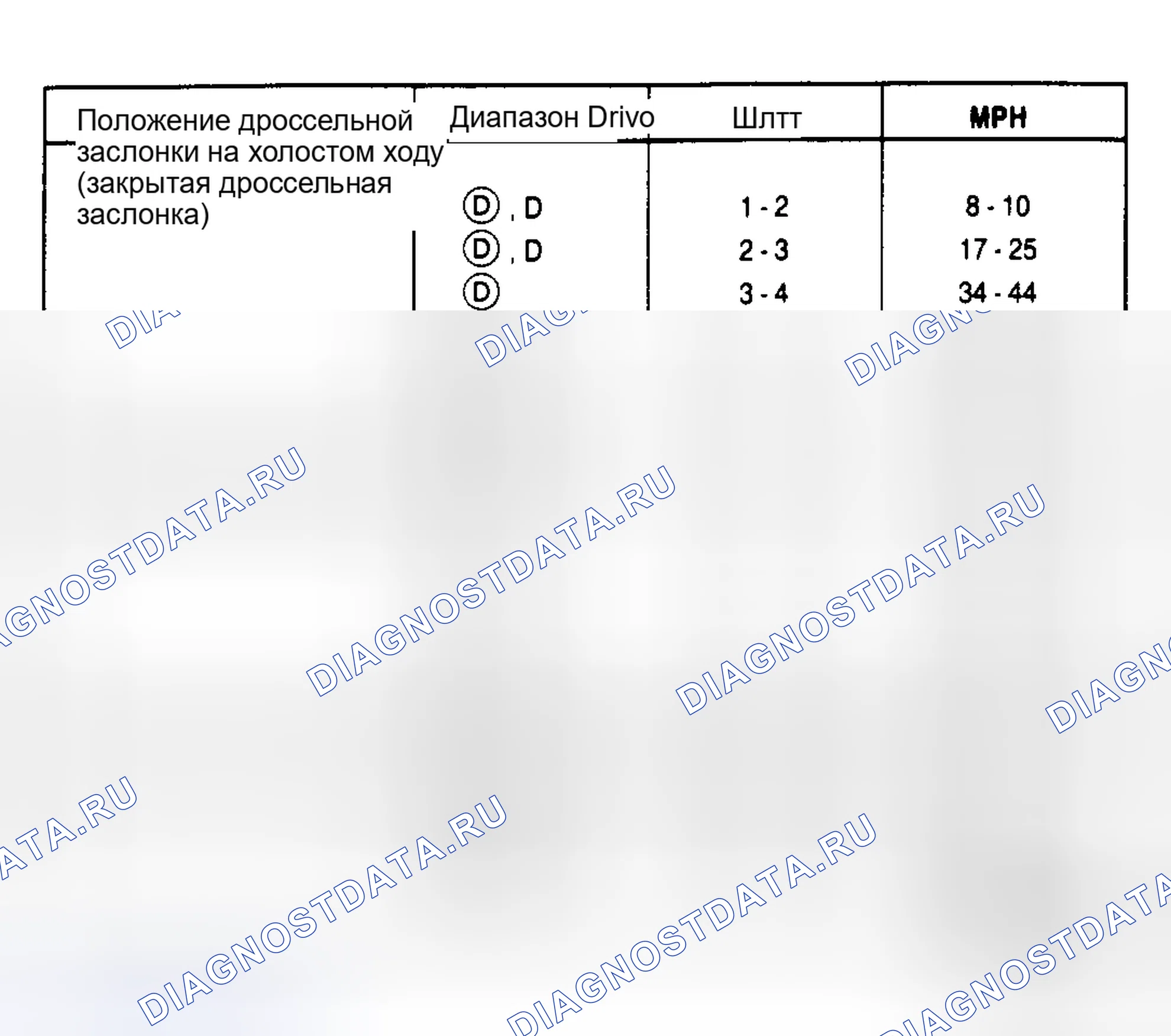 Рис. 10: 5.0L HO Mustang PKA-FH (3,27 передаточное число оси). Hyundai Matrix I рестайлинг 2