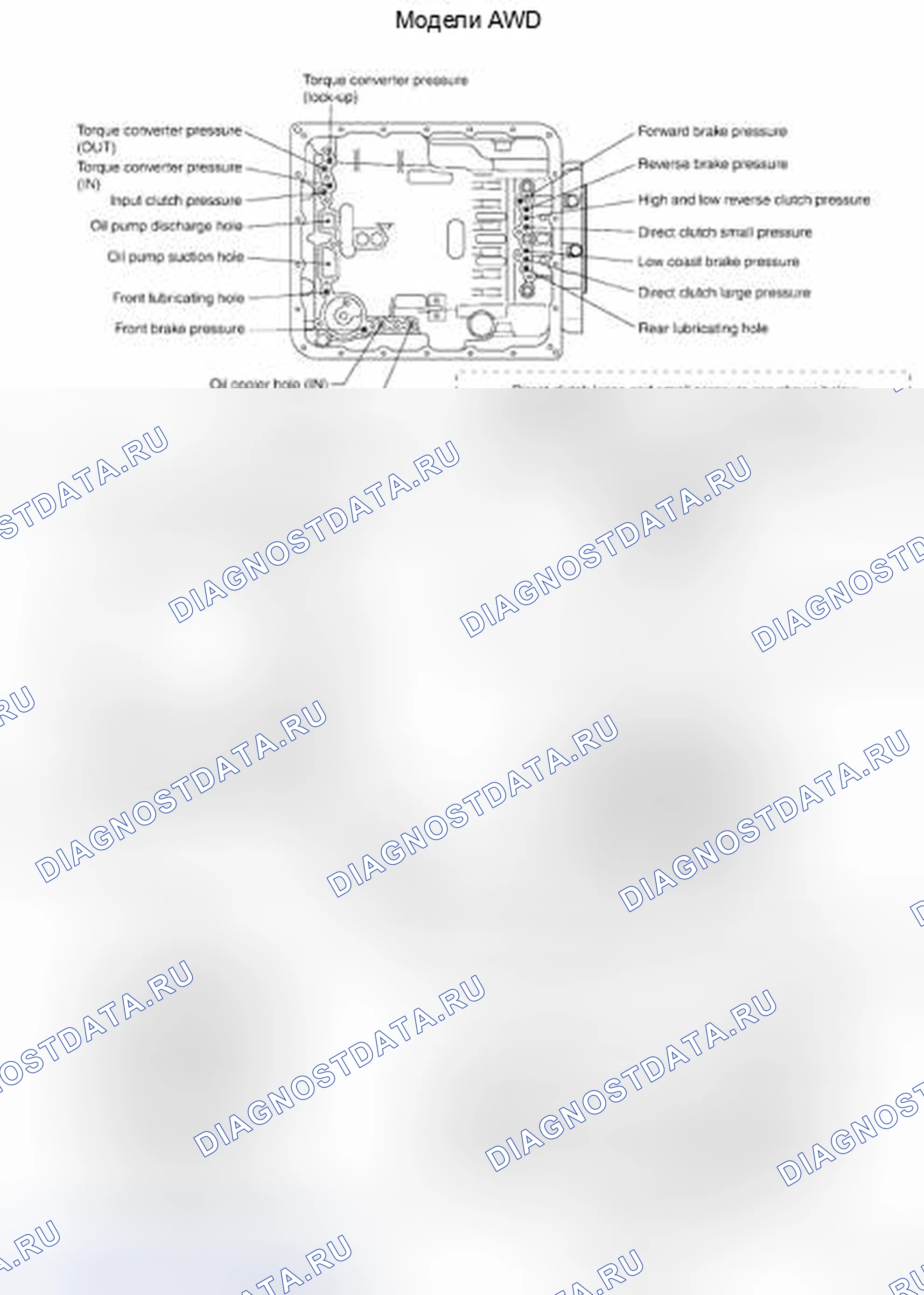 Рис. 80: модели 4WD. Honda Today I