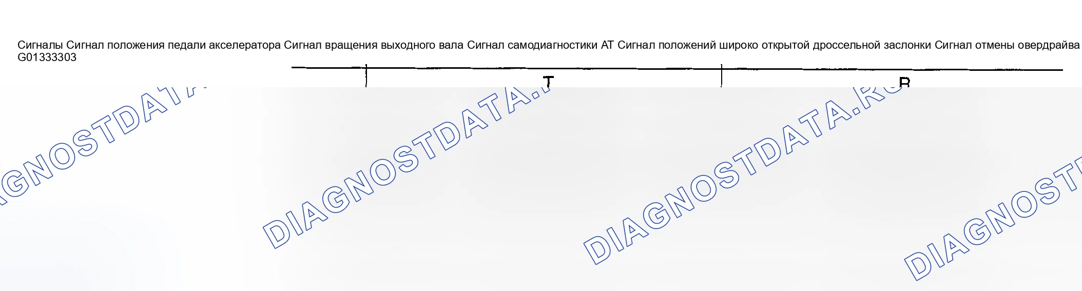 Рис. 37: Схема входных / выходных сигналов. Nissan Sentra B15