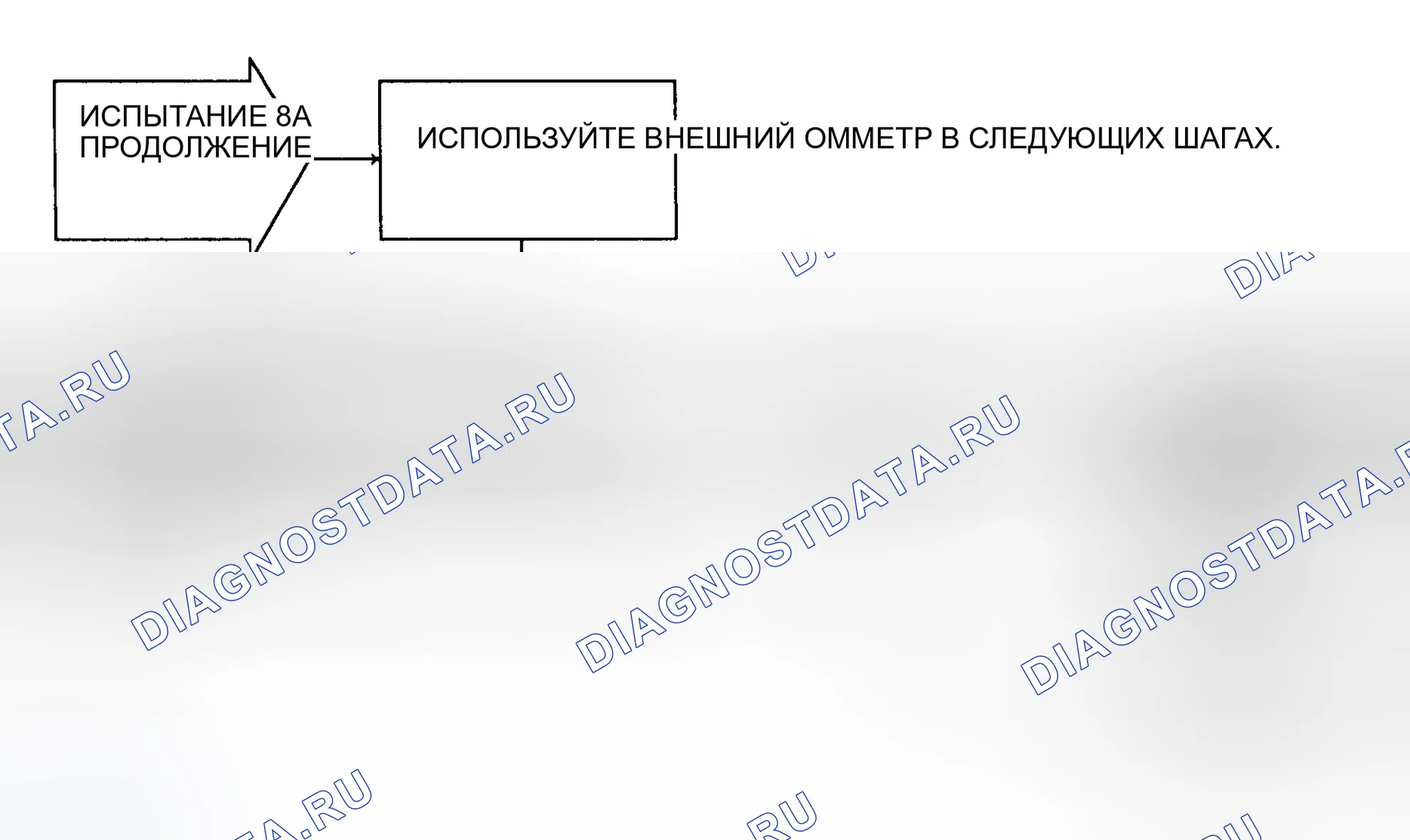 Рис. 29: Блок-схема, тест 8A - короткое замыкание переднего датчика (3 из 3). Plymouth Grand Voyager II