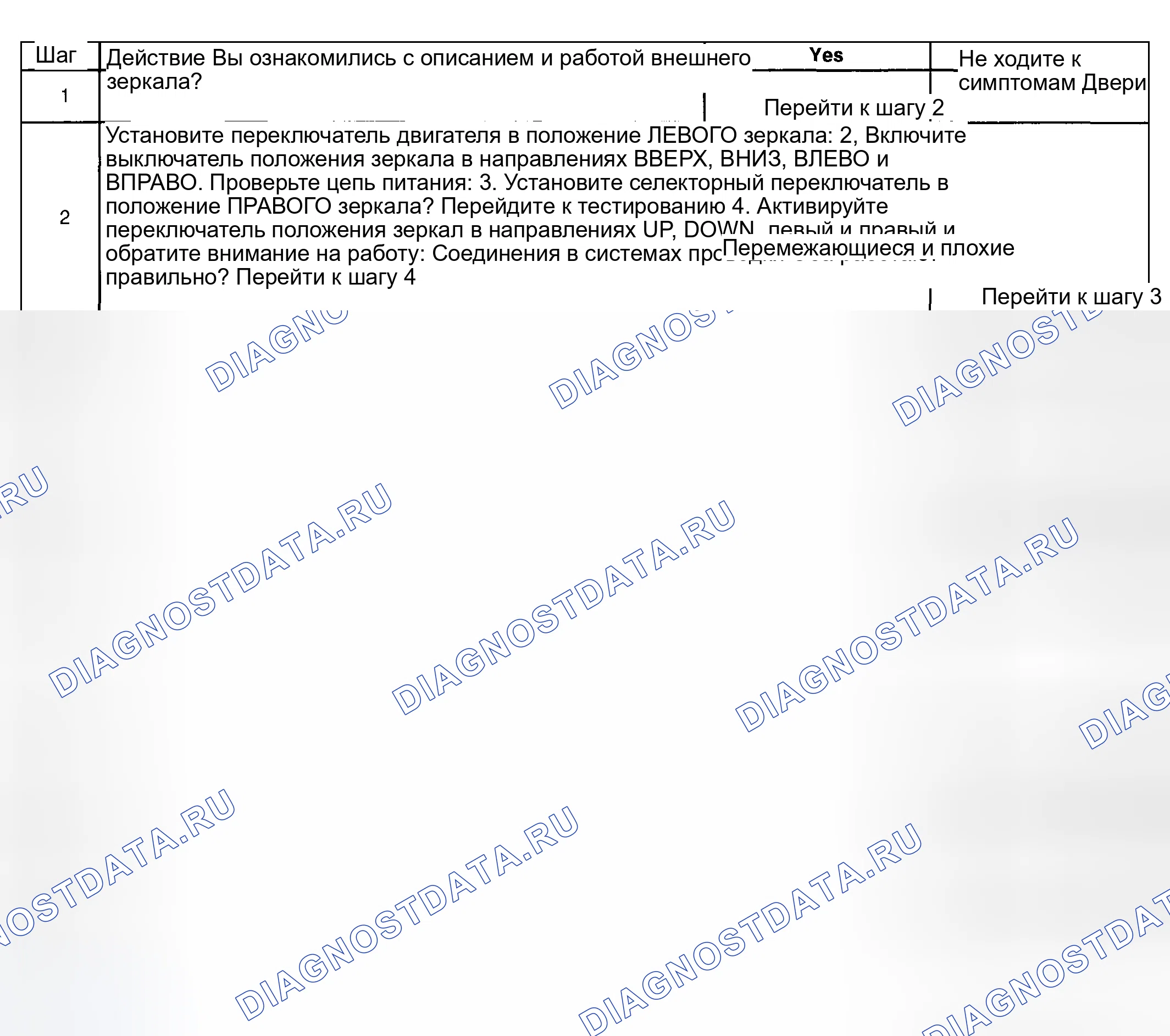 Рис. 68: Описание испытания. Hyundai Venue I