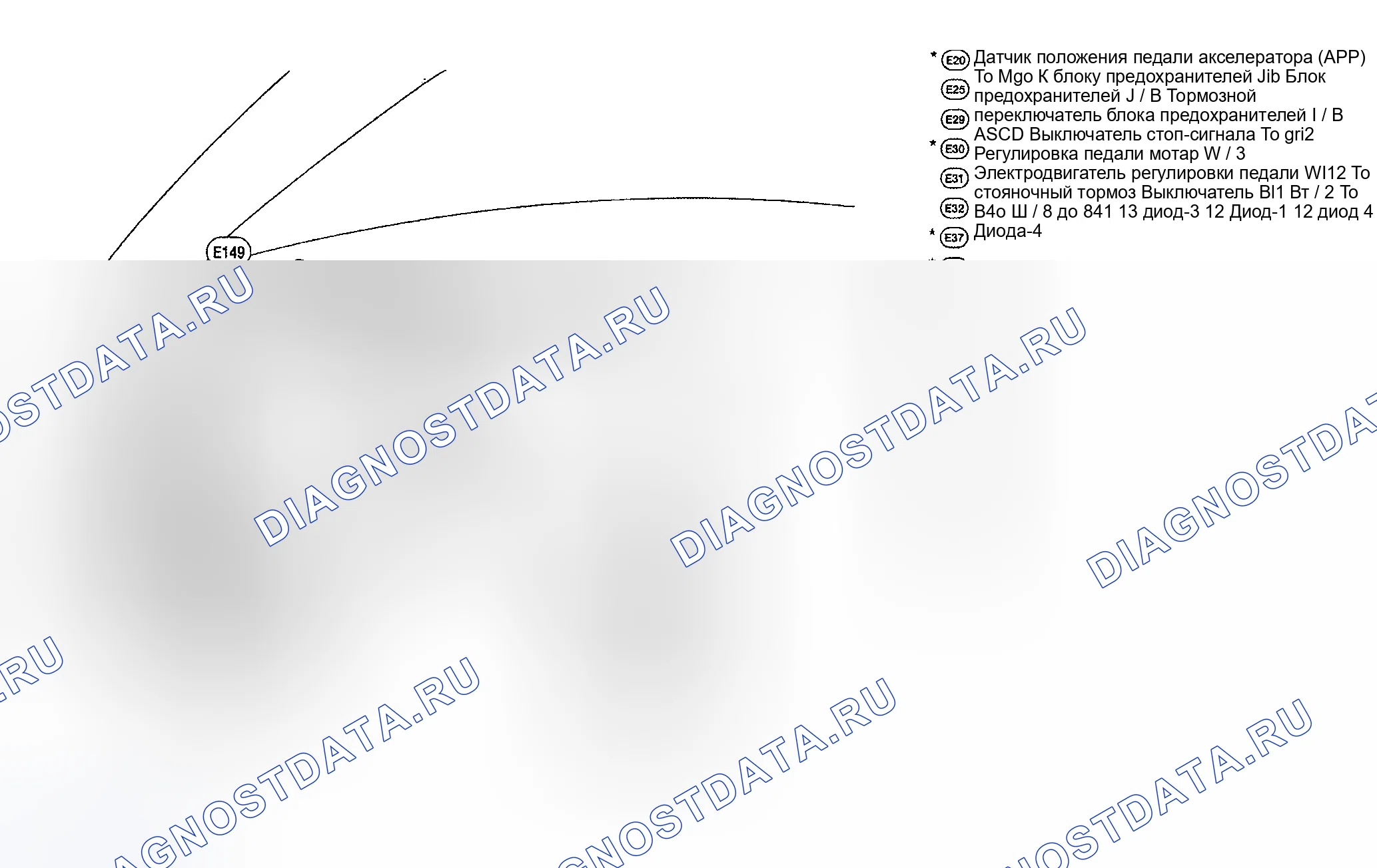 Рис. 3. Nissan Quest III