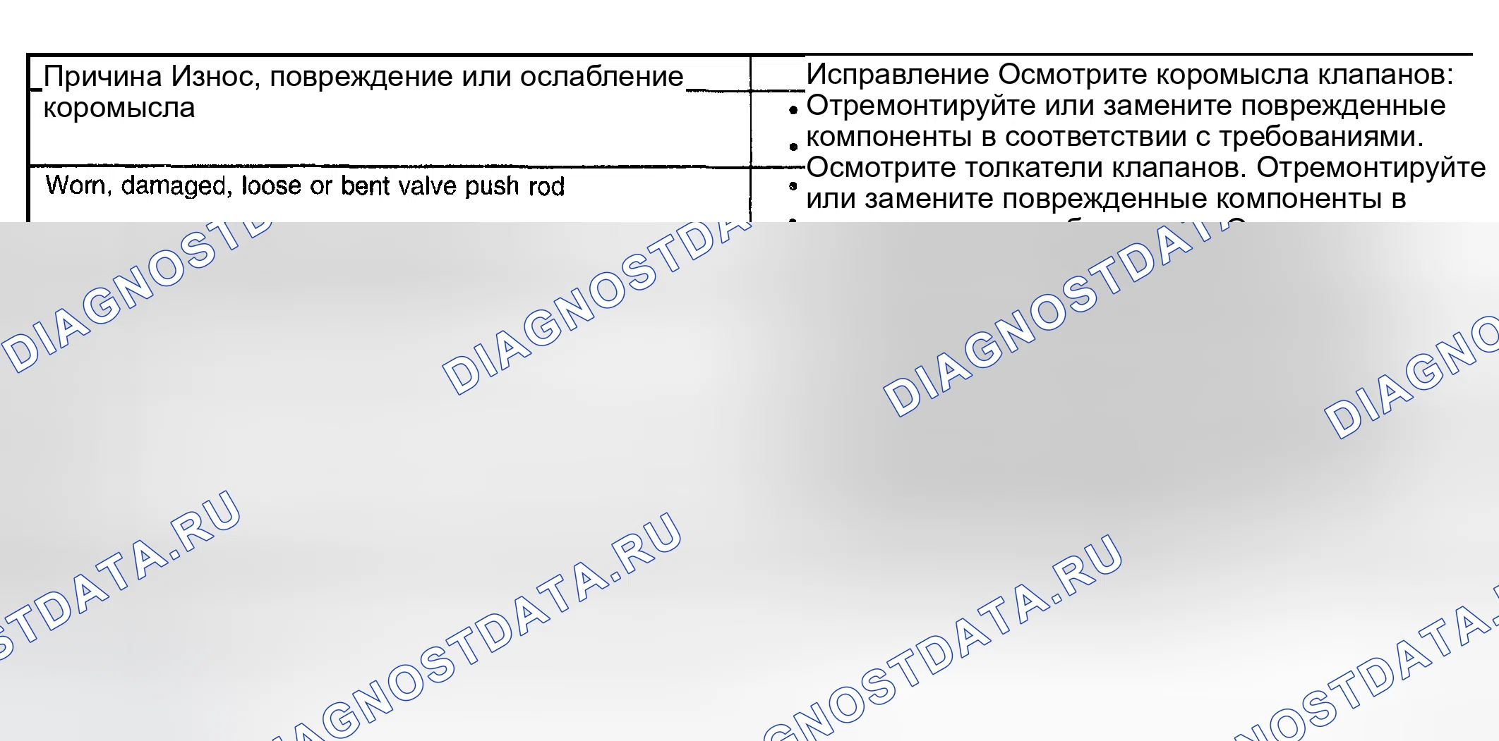 Рис. 85: Пропуск зажигания базового двигателя с аномальным шумом клапанного механизма. GMC Sierra 1500 HD 