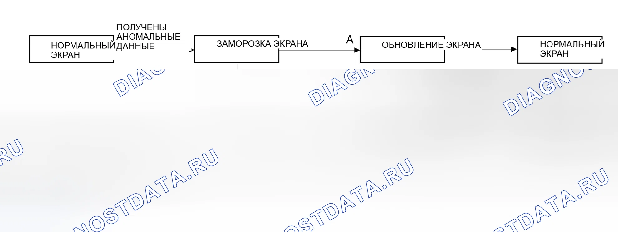 Рис. 373. Mitsubishi Endeavor I