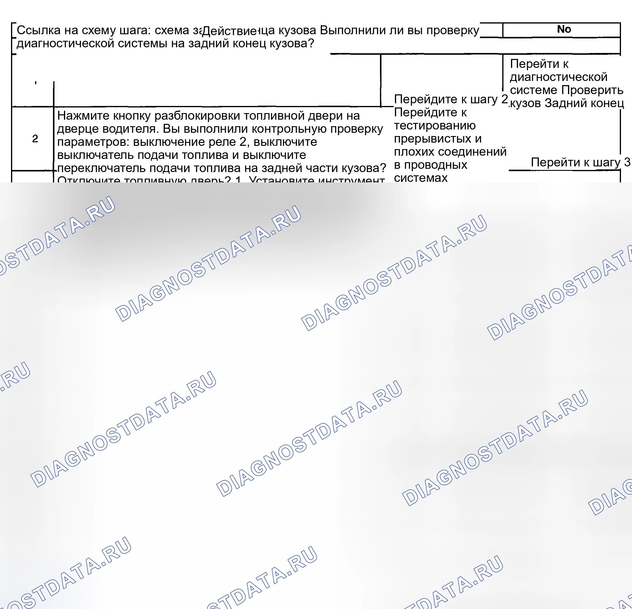 Рис. 101: Разблокировка дверцы топливного наполнителя в нерабочем состоянии. Hyundai Terracan I