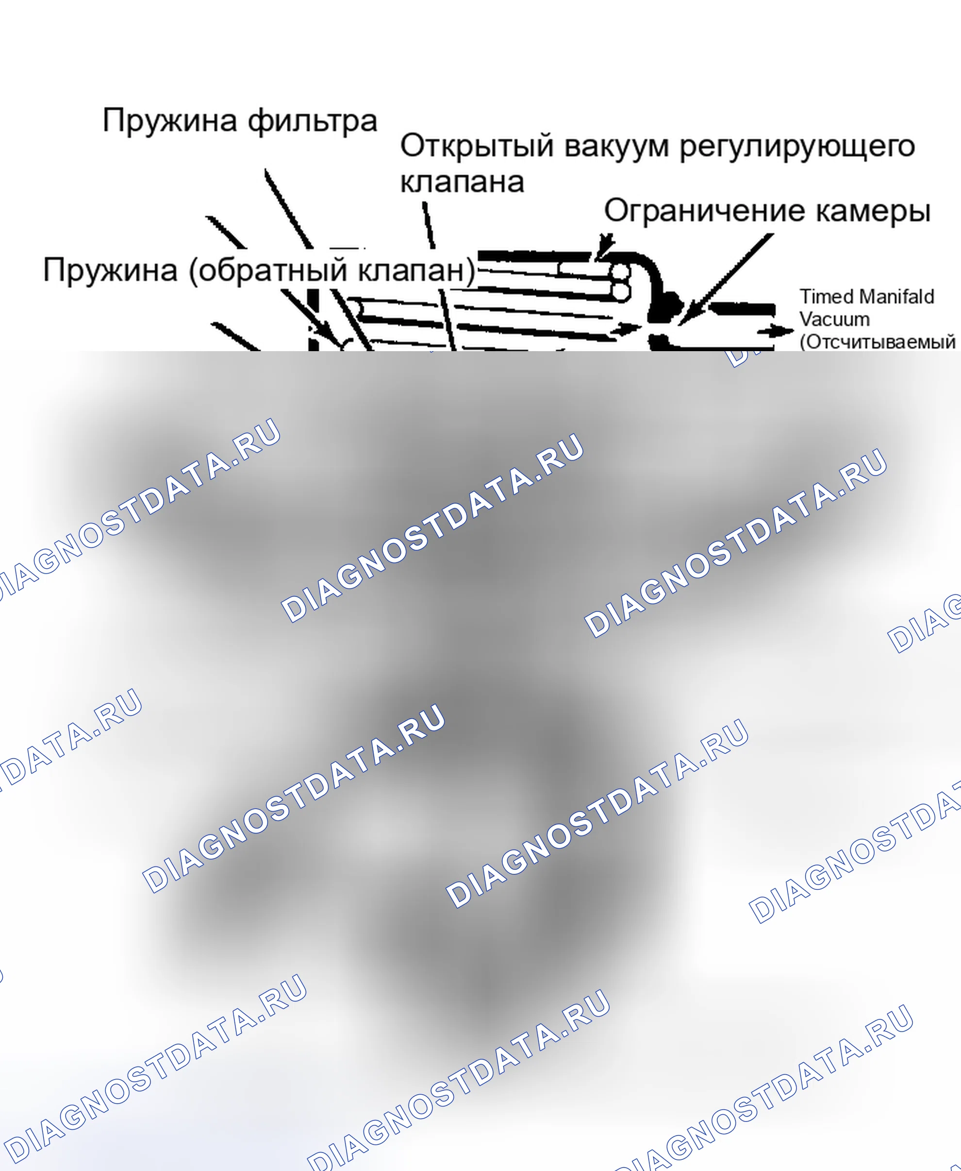Рис. 172: Клапан рециркуляция отработавших газов с положительным противодавлением. Pontiac Bonneville VIII