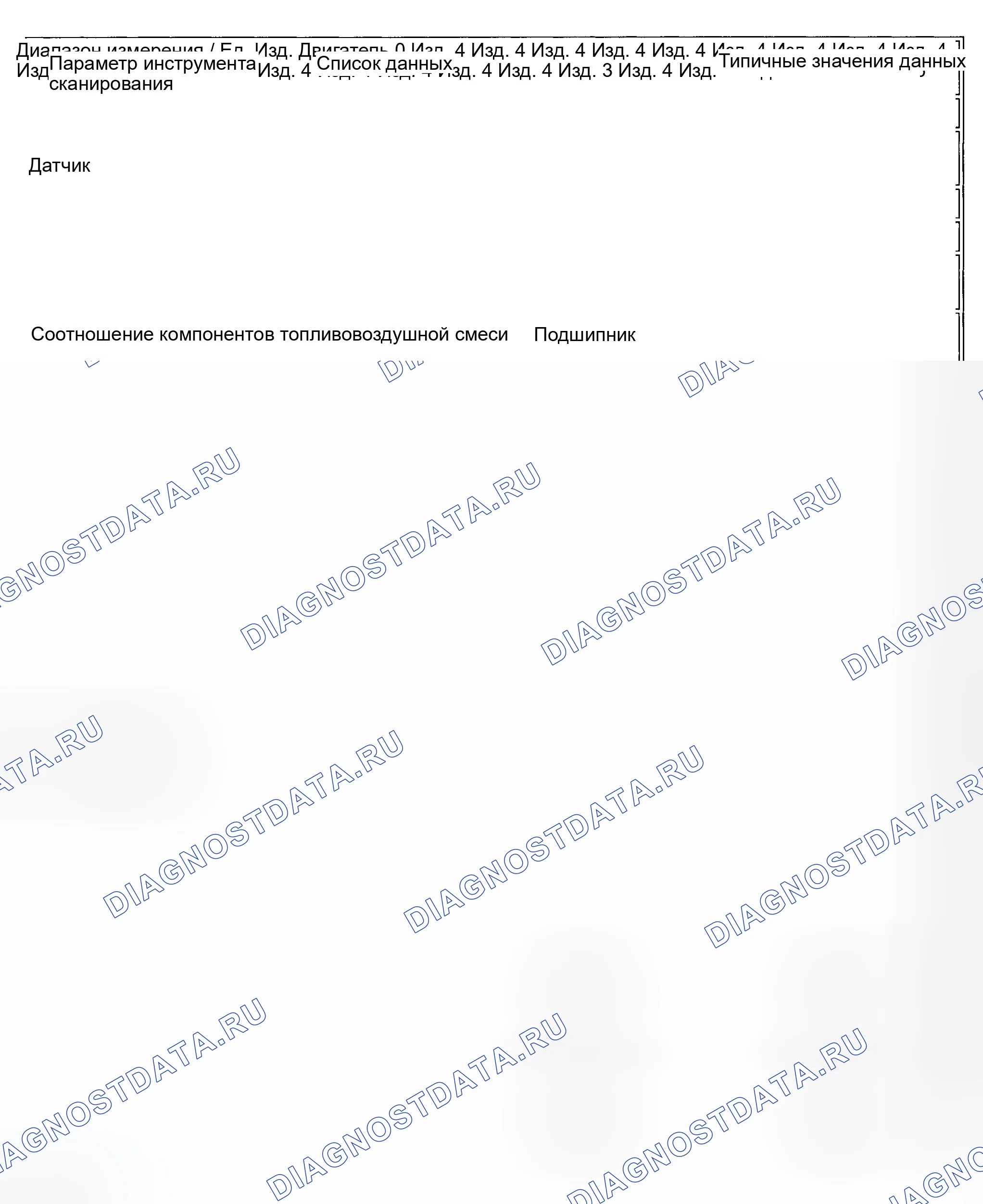 Рис. 8: Значения PID (Bravada, Envoy, Envoy Xl и trailblazer). GMC Sierra 2500 