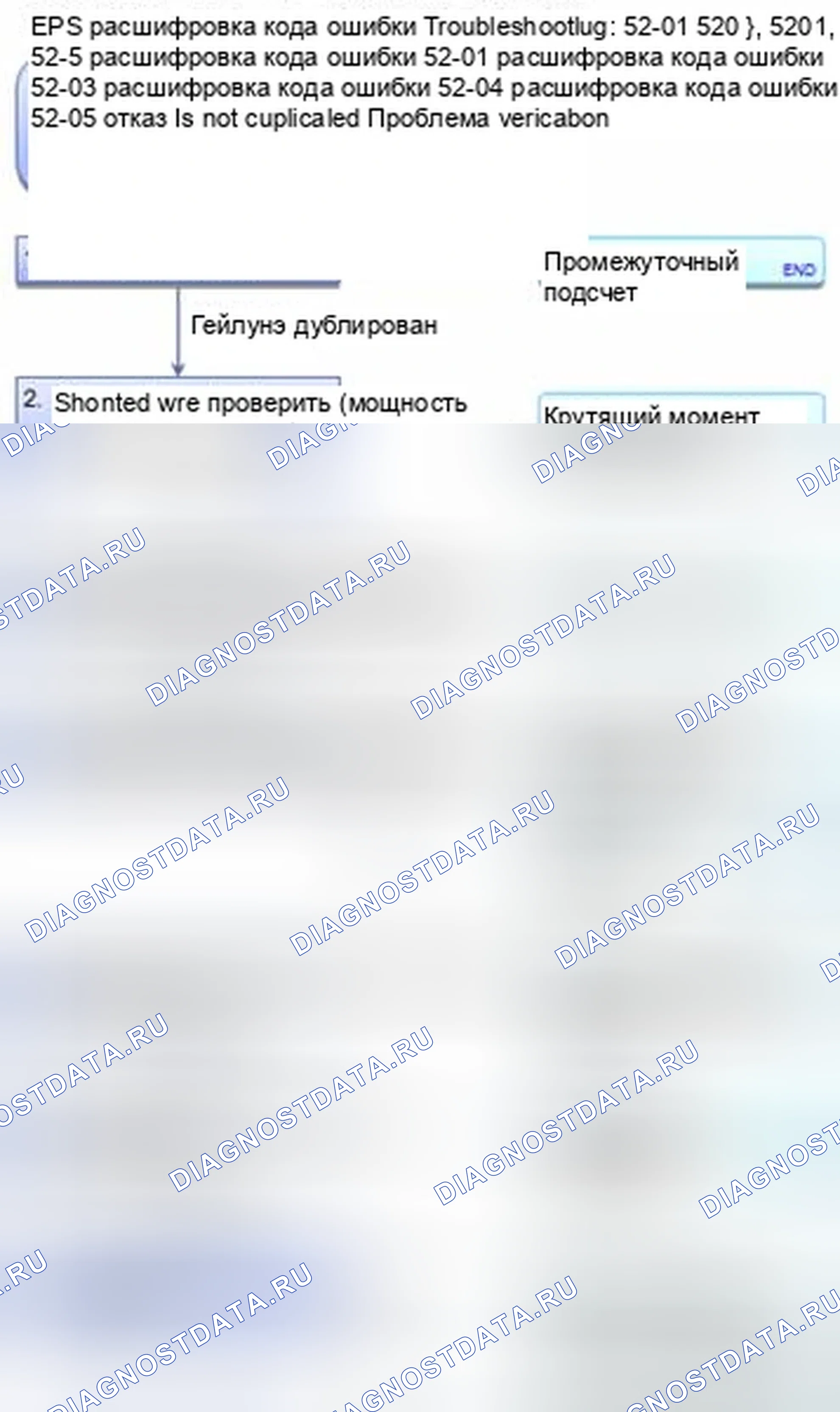 Рис. 454: расшифровка кода ошибки 52-01: Допустимый допуск датчика крутящего момента (первоначальная диагностика); расшифровка кода ошибки 52-03: Основной датчик крутящего момента; расшифровка кода ошибки. Honda CR-V IV
