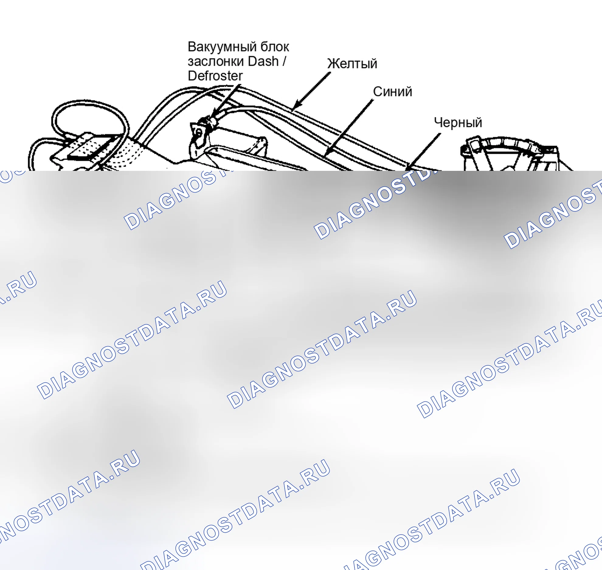 Рис. 3: Вакуумная схема кондиционера (Jetta, Rabbit кабриолет и Scirocco). Volkswagen Jetta I