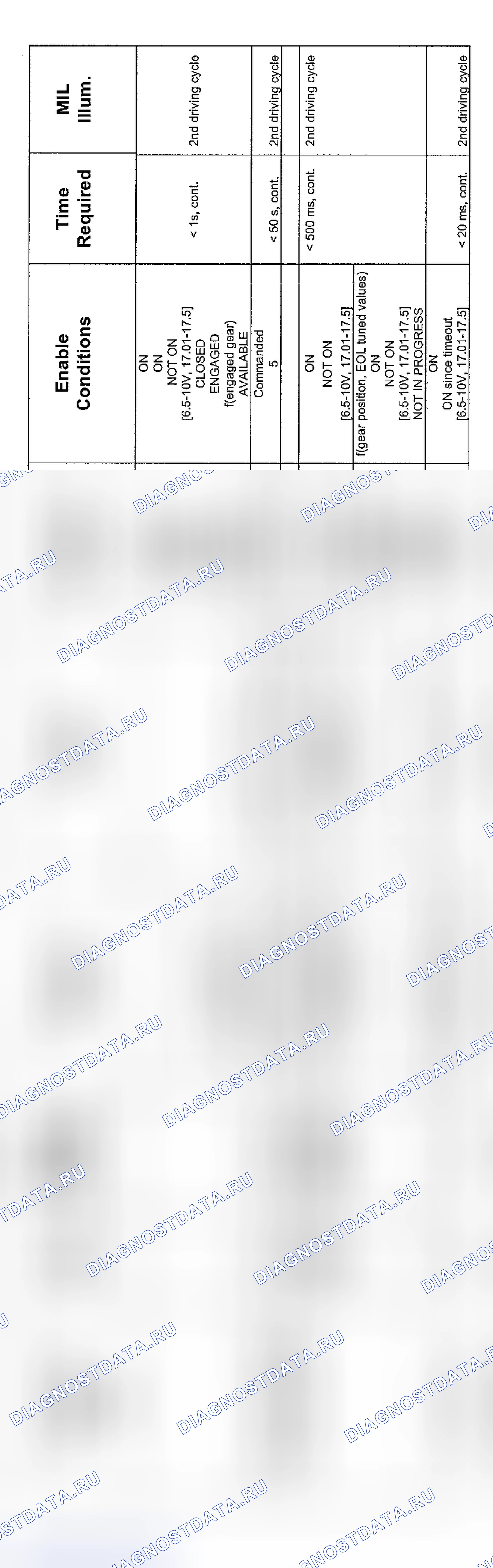 Рис. 73: Диагностика передачи SMG V8 (2004-4 из 4). BMW M5 E39