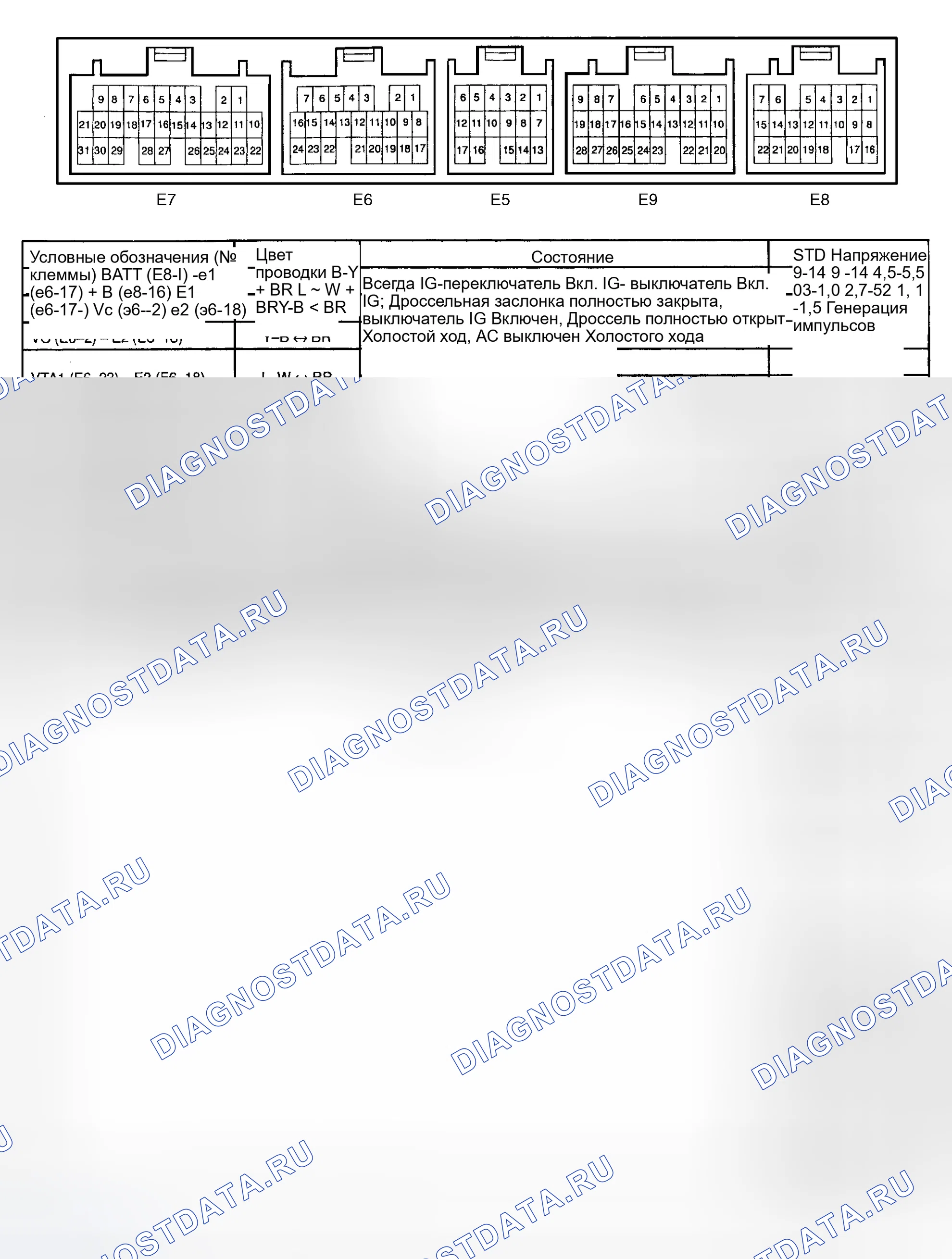 Рис. 12: Напряжение на контактах (RX300). Honda Accord XI