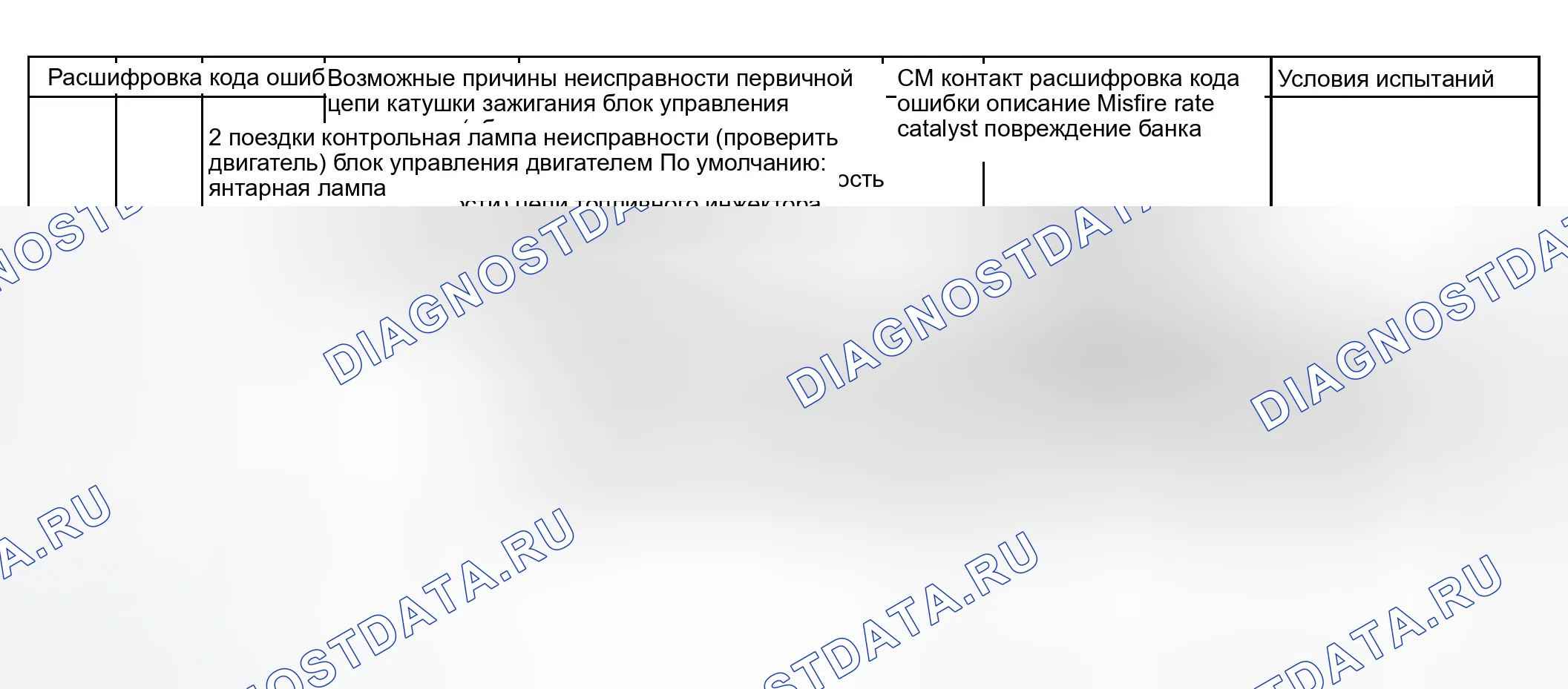 Рис. 60. Jaguar X-type I