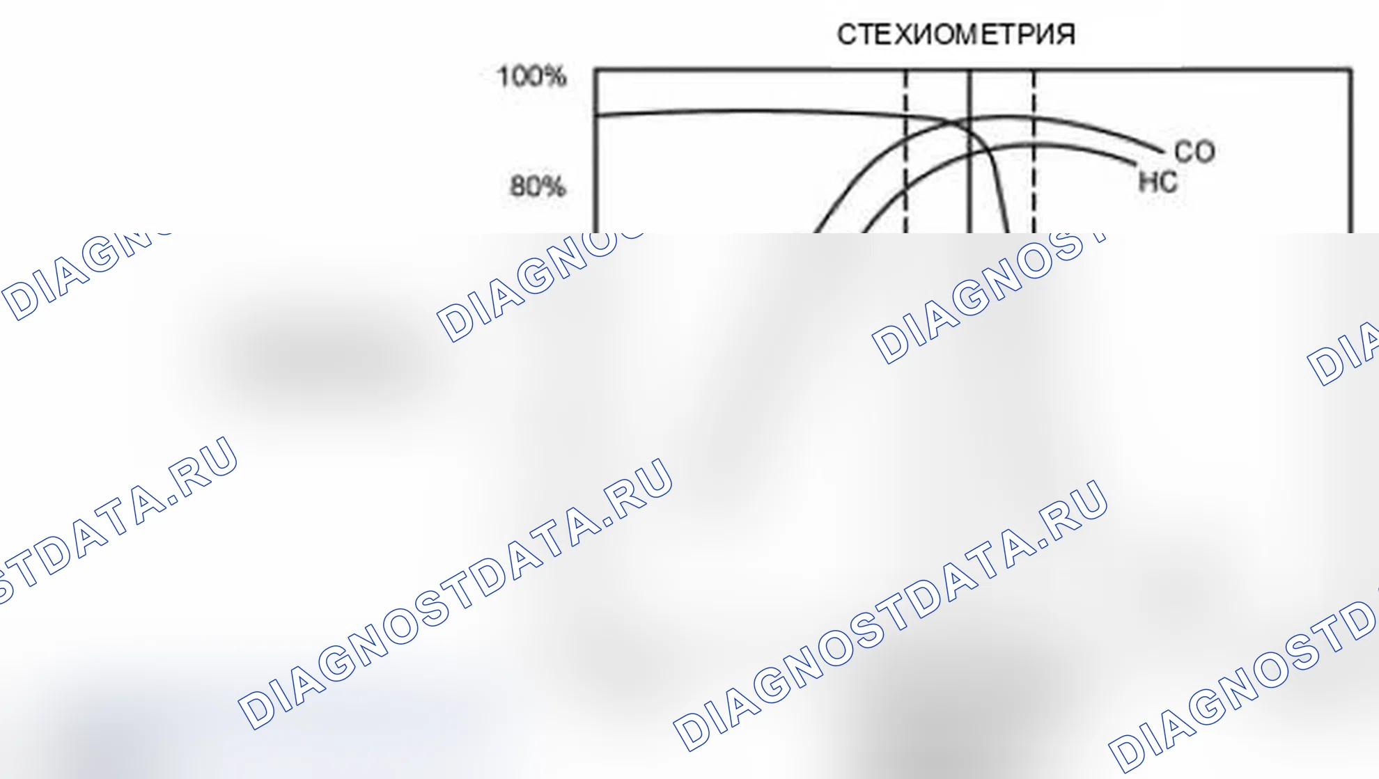 Рис. 135: Эффективность преобразования трехкомпонентного каталитического нейтрализатора (TWC). Mercury Mariner II рестайлинг