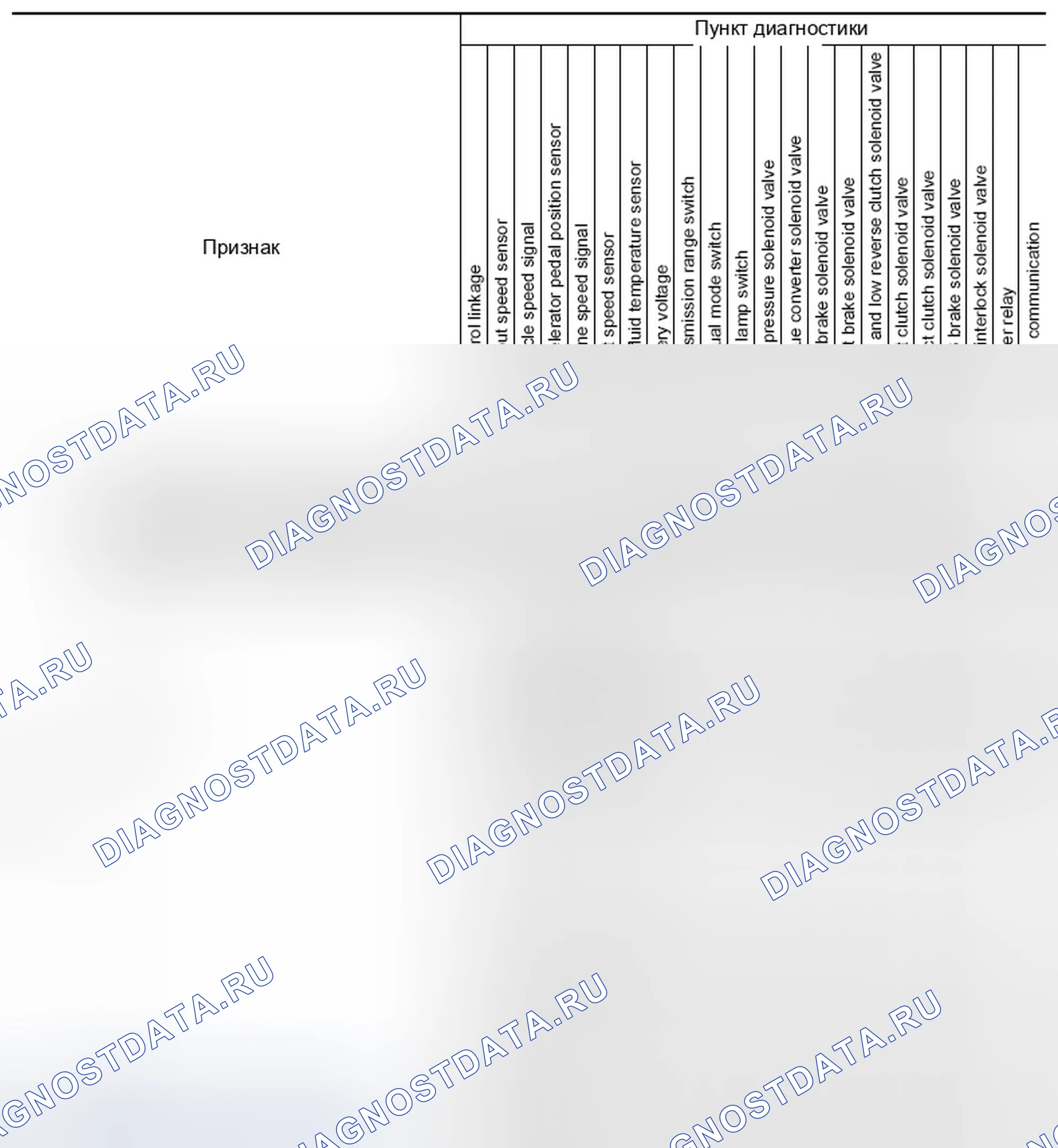 Рис. 91: ТАБЛИЦА СИМПТОМОВ 1. Infiniti FX35 II рестайлинг