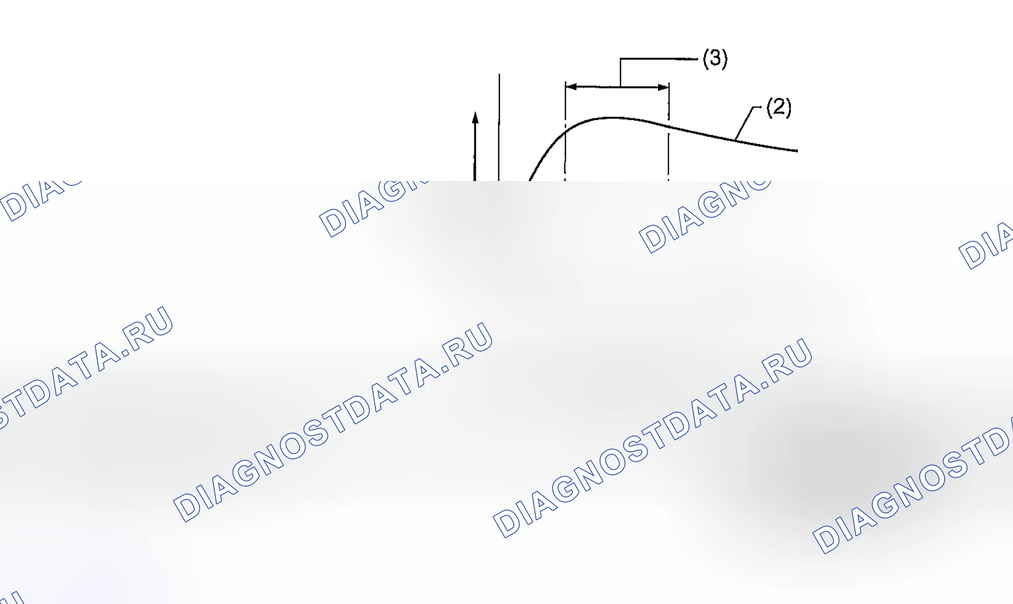 Рис. 4: ПРИНЦИП УПРАВЛЕНИЯ АБС. Subaru Forester SG