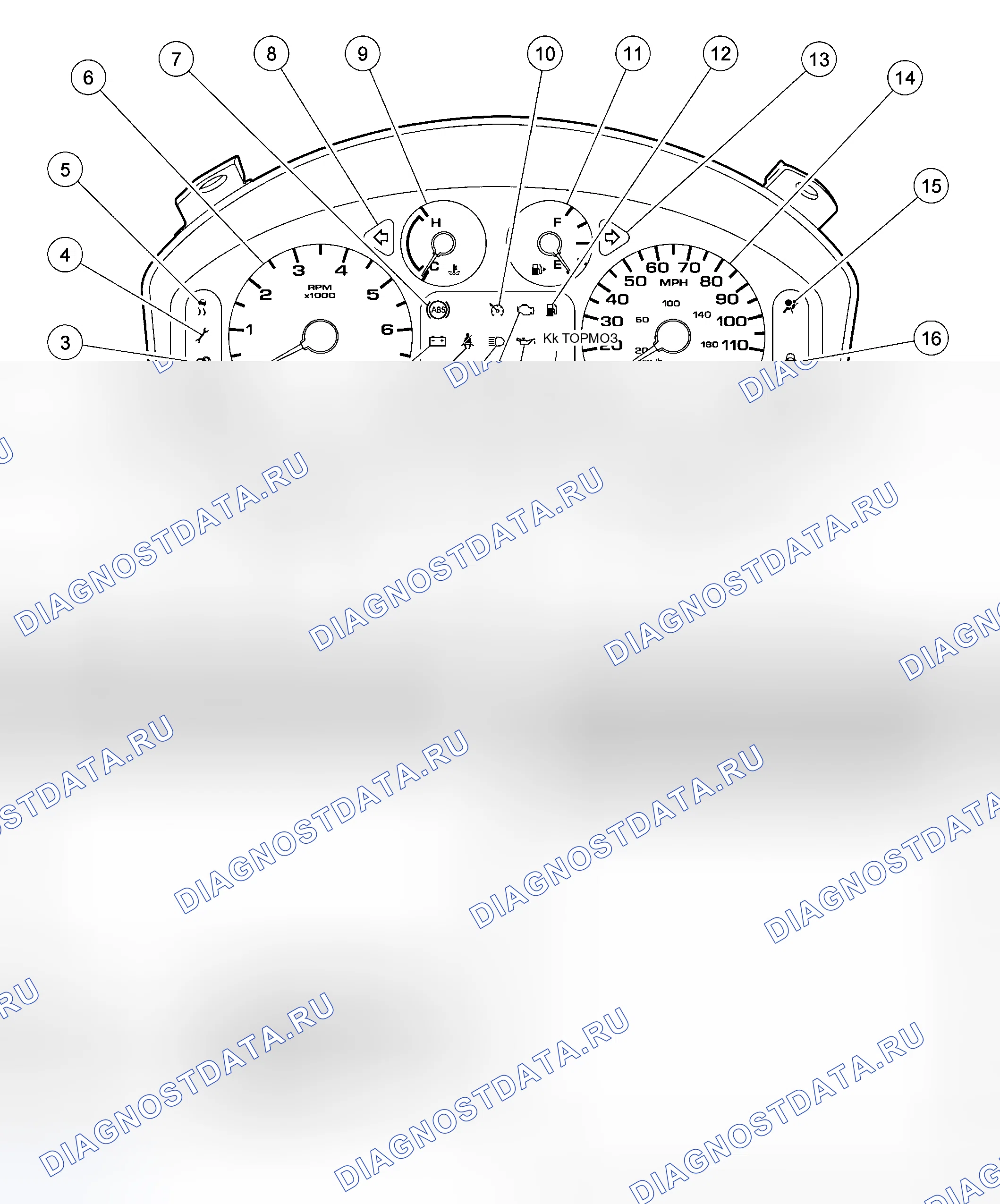 Рис. 1: Приборная панель. Ford Five Hundred I