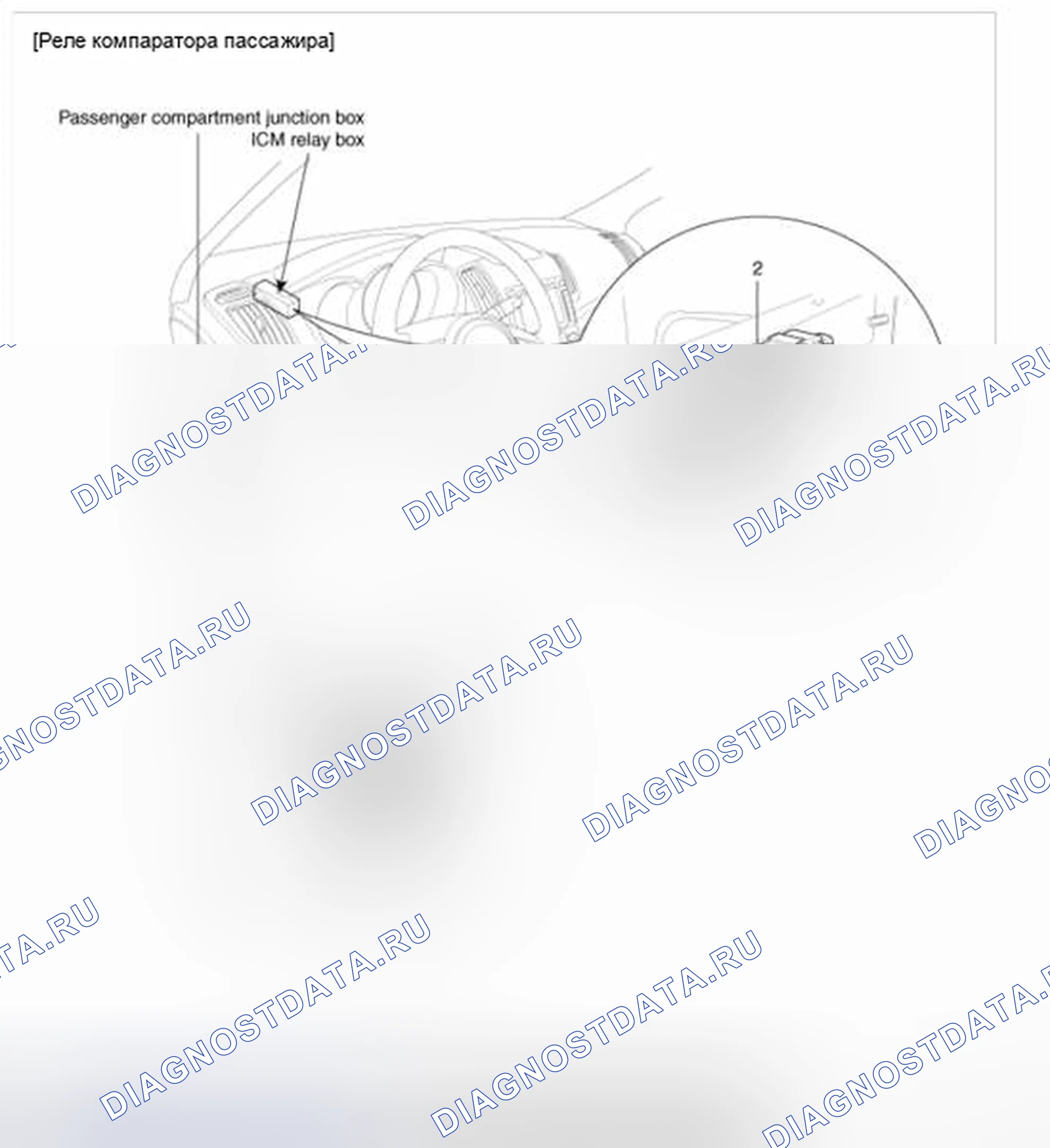 Рис. 2. Kia Forte I