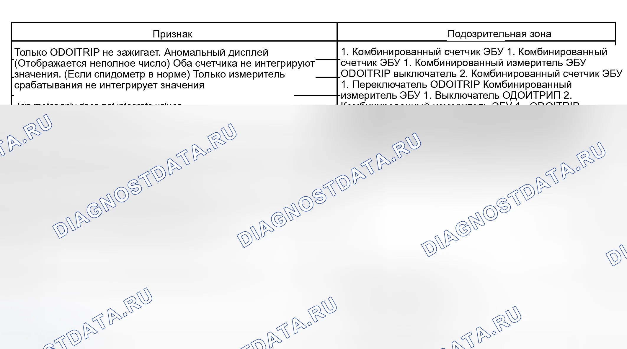 Рис. 58: Счетчик ODO / TRIP. Toyota Prius I рестайлинг