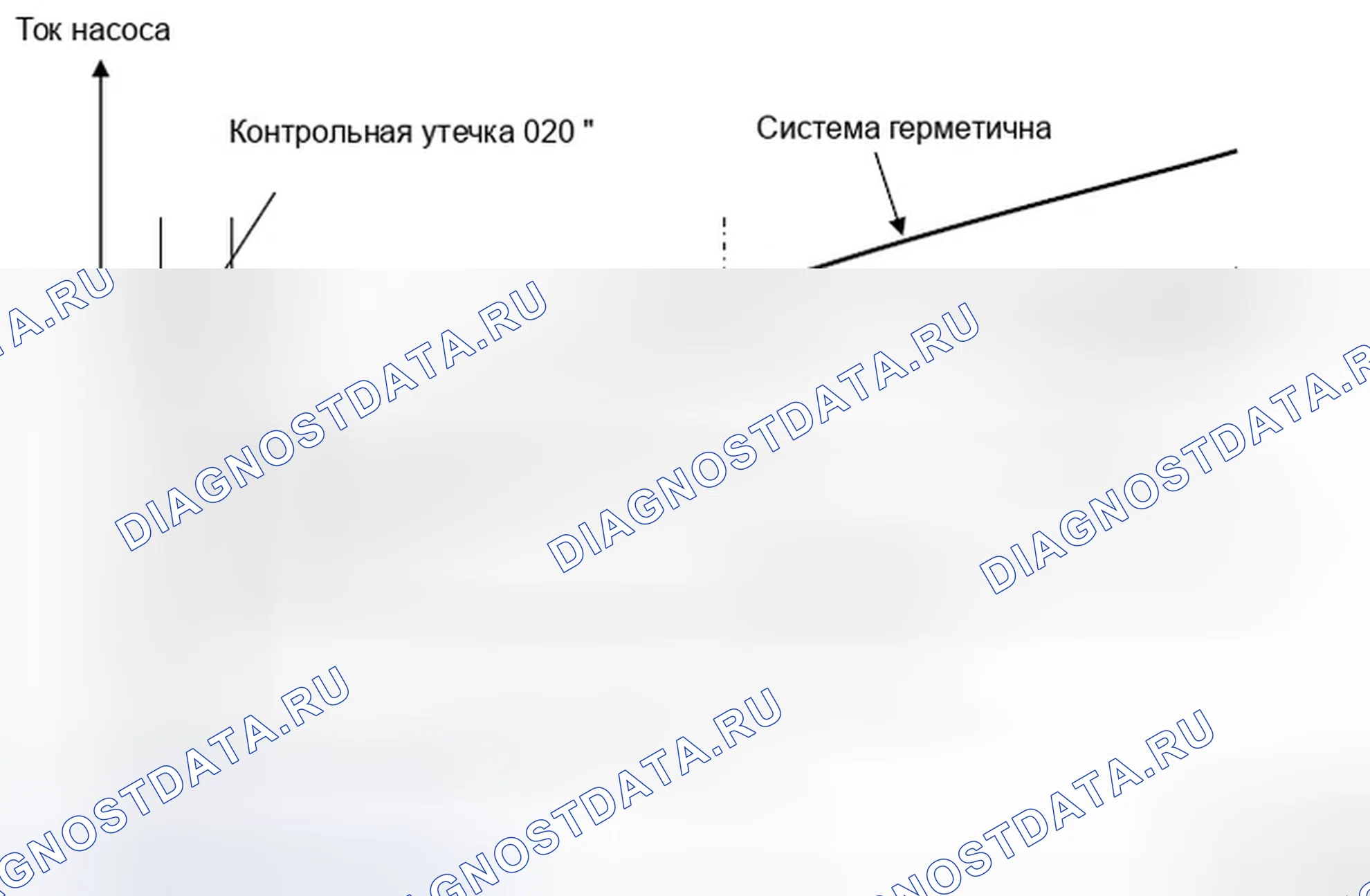 Рис. 9: 4.3.3 Типовые результаты мониторинга. Jaguar XF I