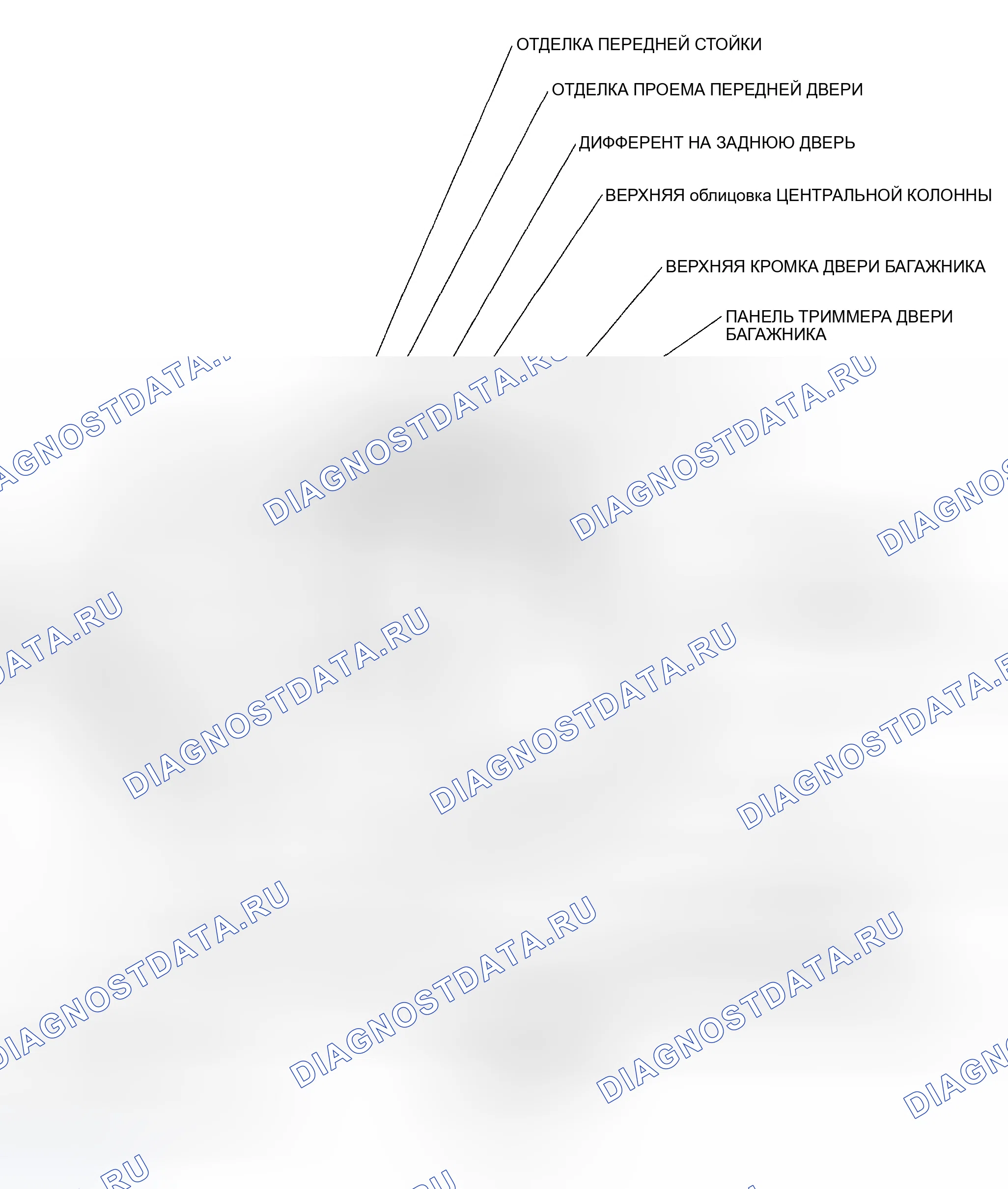Рис. 1: Указатель расположения компонентов. Honda Odyssey II
