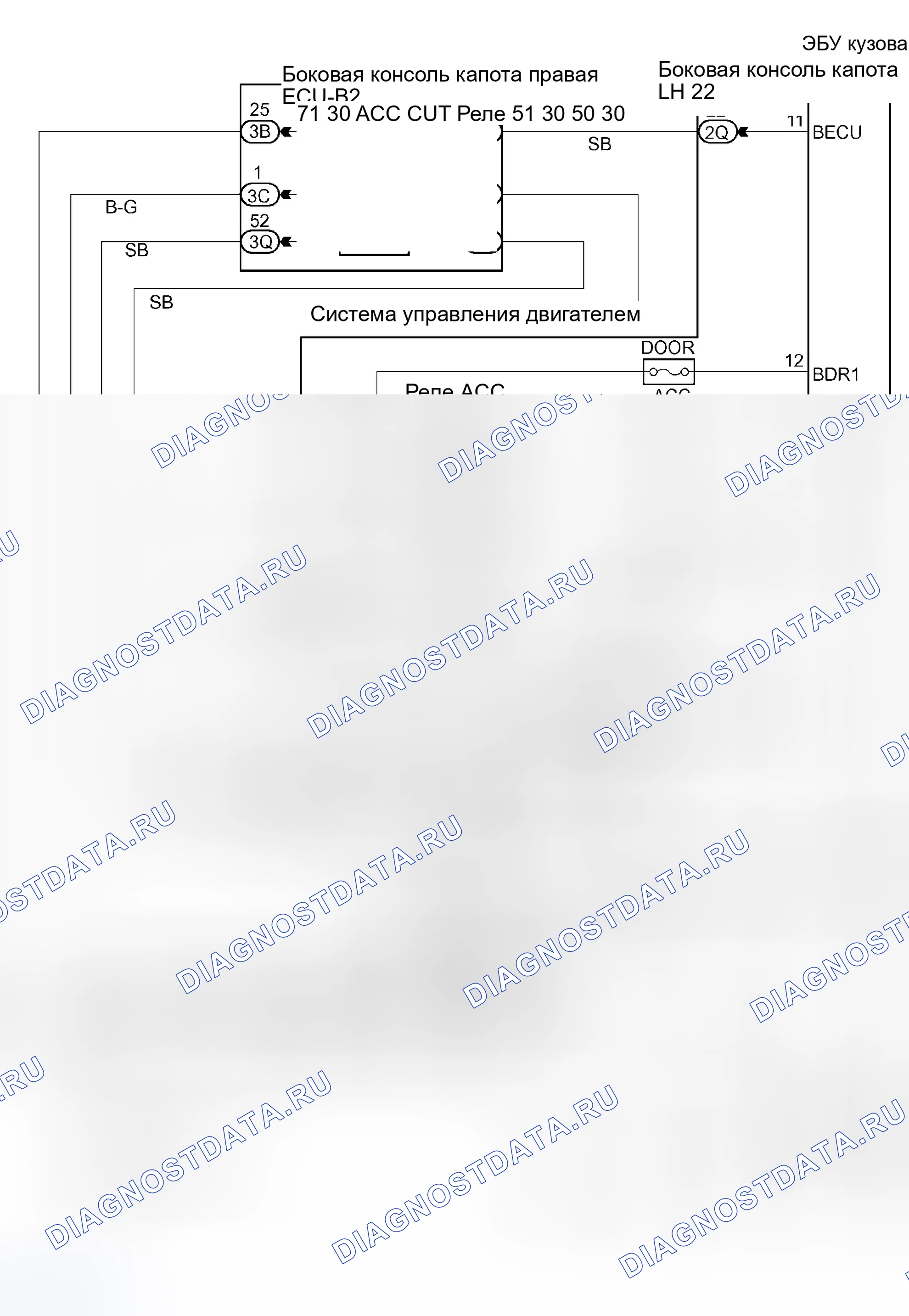 Рис. 6. Toyota Land Cruiser 100 рестайлинг