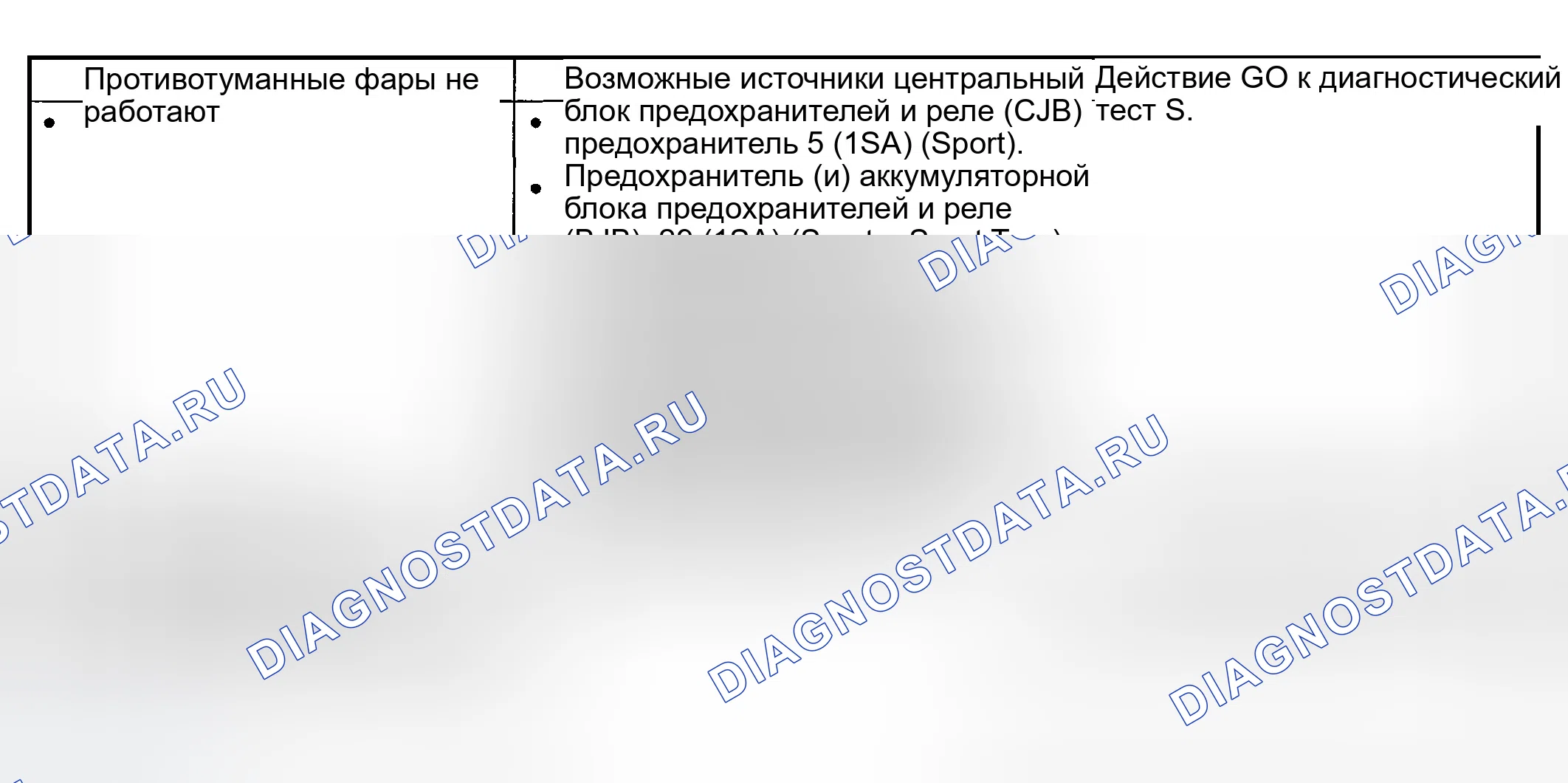 Рис. 79: Диаграмма симптомов. Ford Explorer Sport Trac I