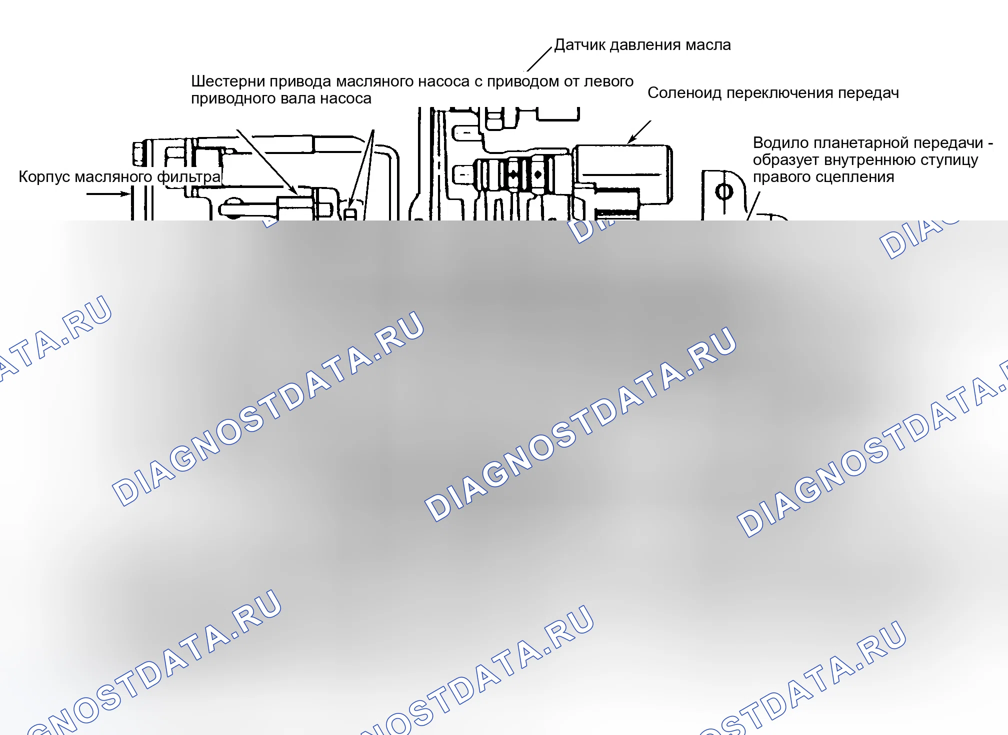 Рис. 22: ПЛАНЕТАРНЫЕ ПЕРЕДАЧИ. Honda Prelude V