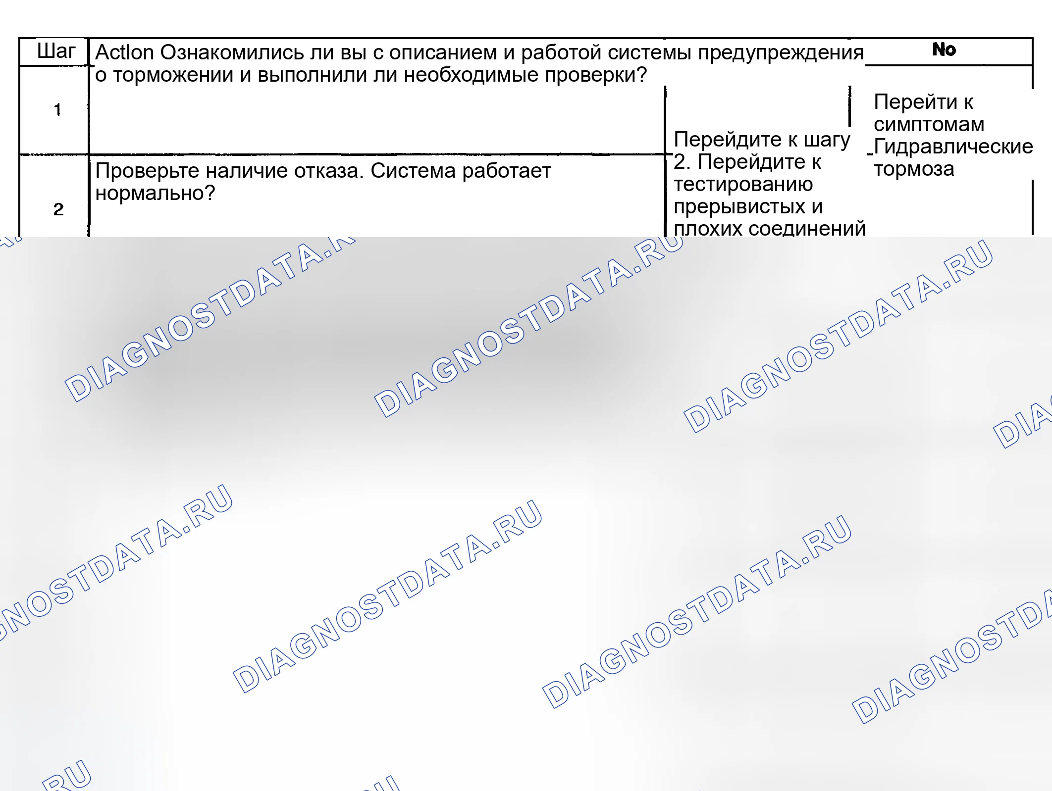 Рис. 84: Индикатор предупреждения о торможении не работает. GMC Sierra 2500 