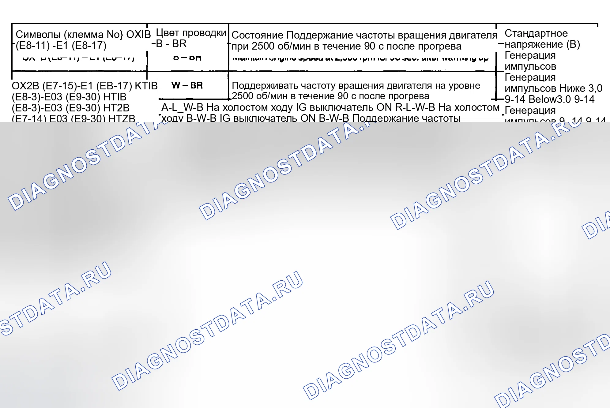 Рис. 22. Toyota Land Cruiser 100 рестайлинг