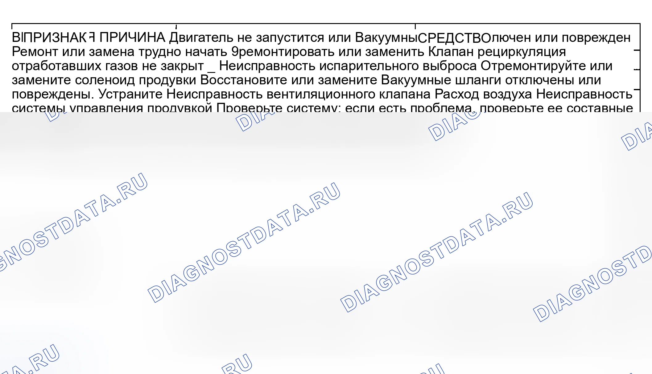 Рис. 89: ДИАГНОСТИКА тестирования и диагностики систем управления двигателя. Honda Edix I