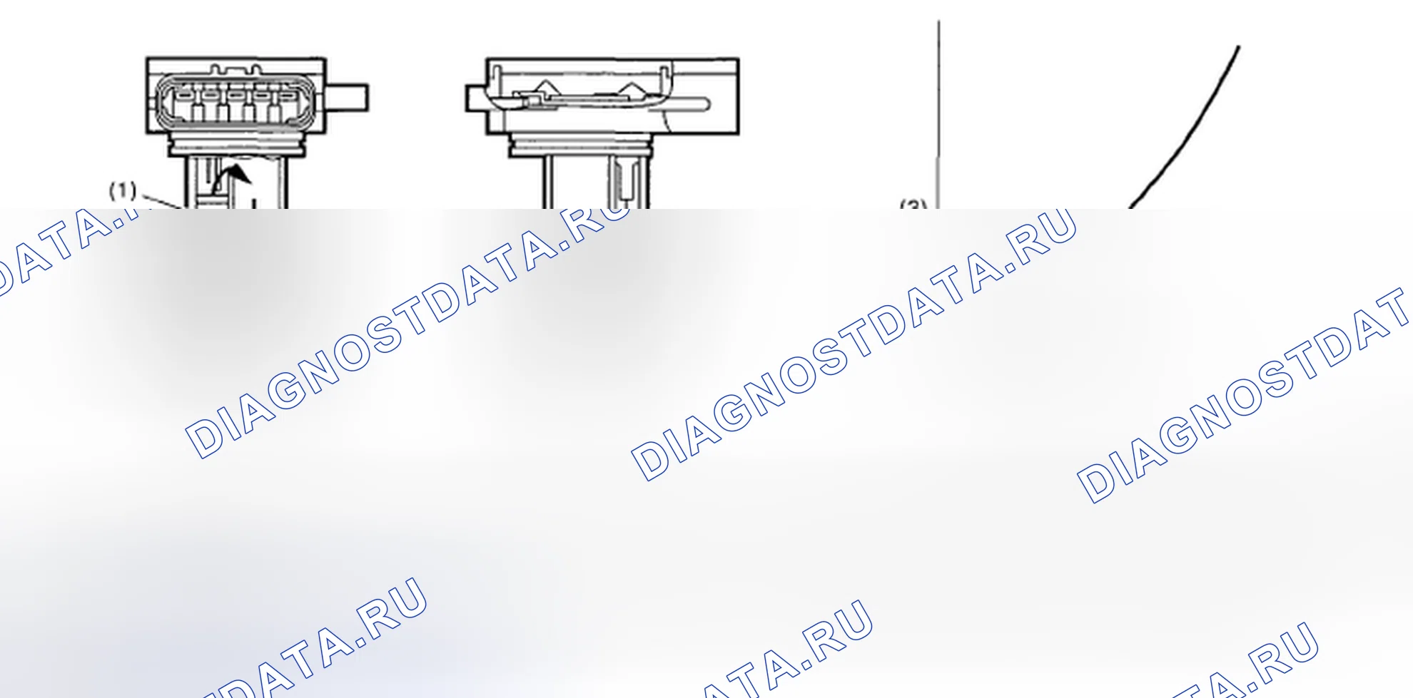 Рис. 231: График выходного напряжения датчика расхода воздуха. Subaru Impreza GD/GC/GG рестайлинг 2