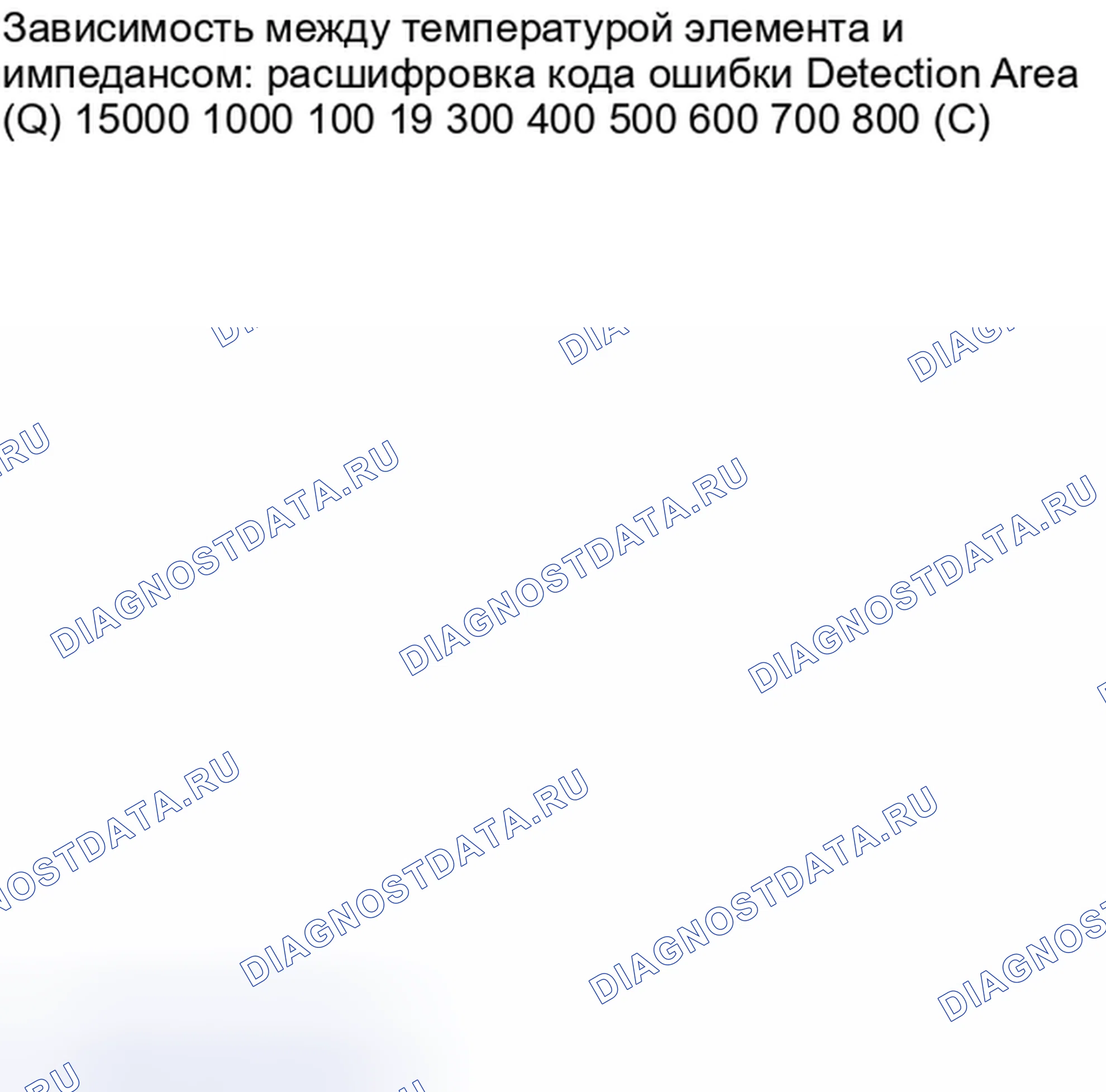 Рис. 114. Toyota Prius C I