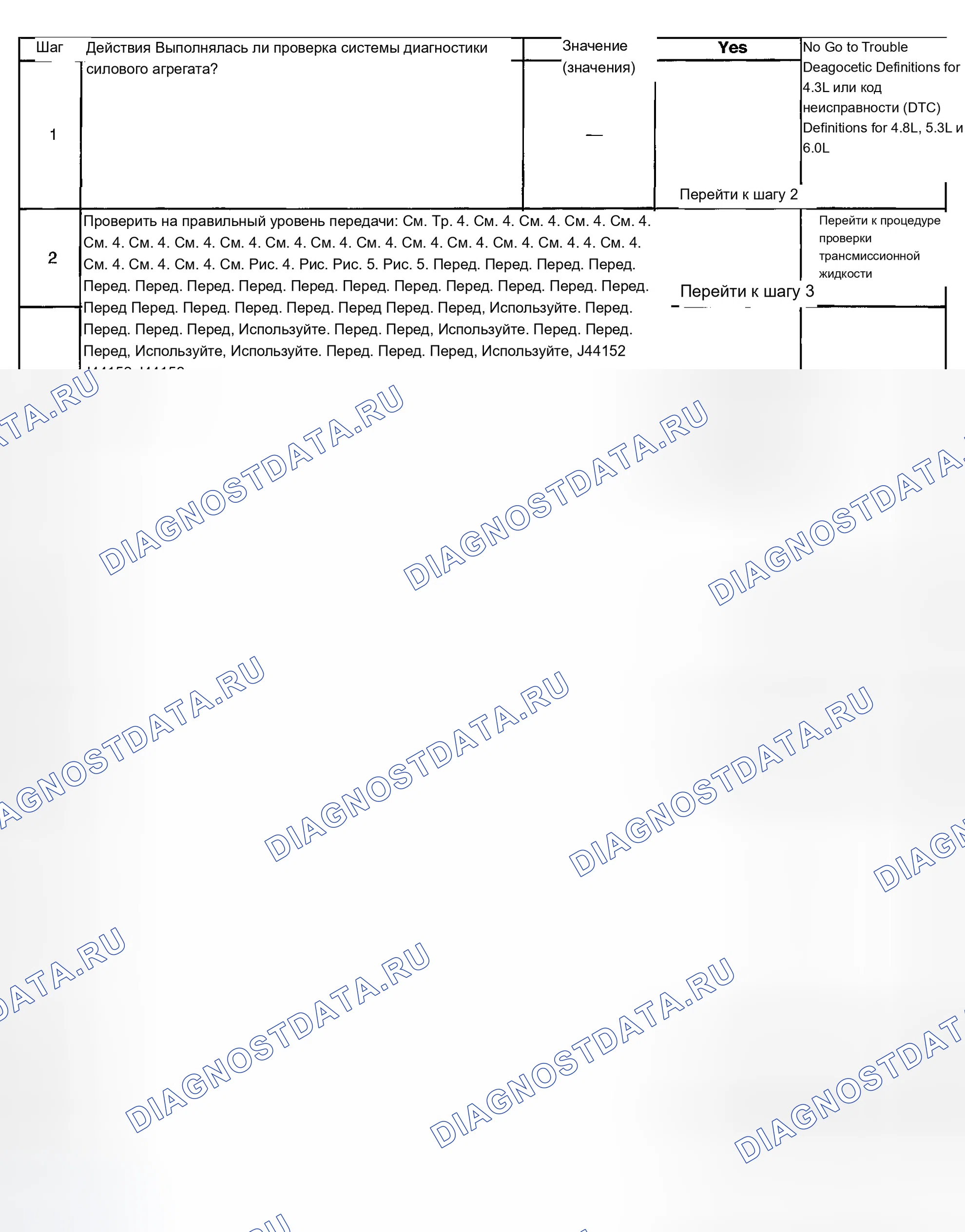 Рис. 389. Chevrolet Chevy Express H2500 