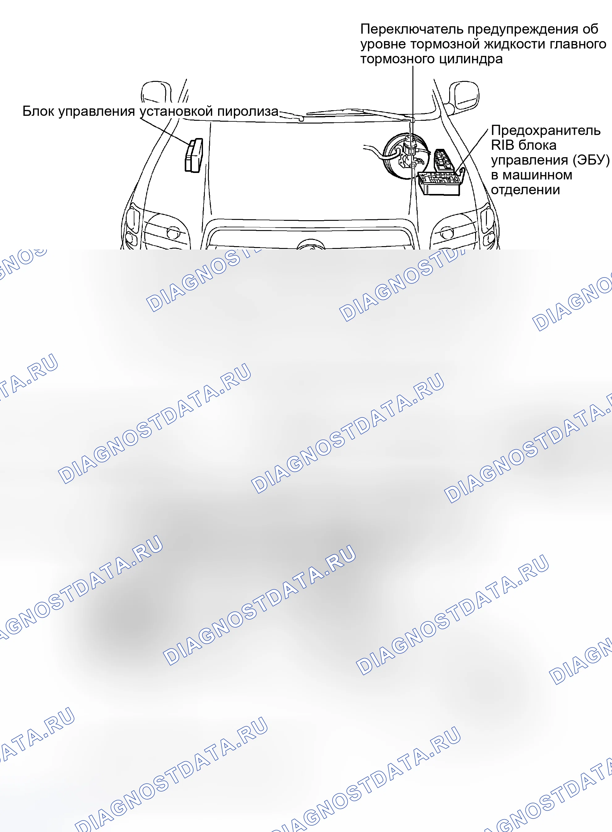 Рис. 40. Toyota Sequoia I рестайлинг