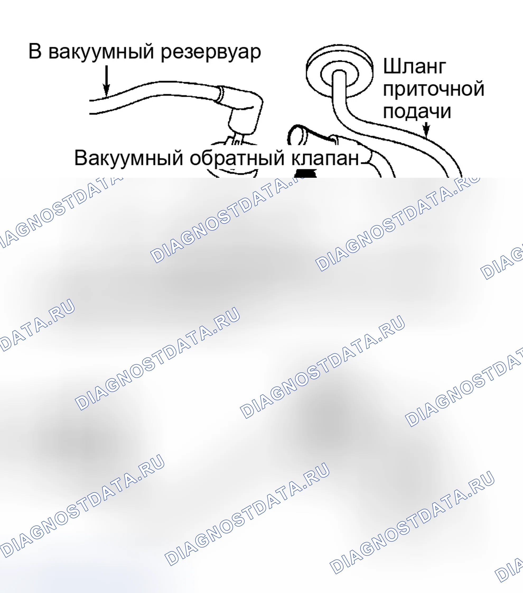Рис. 7: ИСПЫТАНИЕ C: НЕПРАВИЛЬНОЕ / НЕУСТОЙЧИВОЕ НАПРАВЛЕНИЕ ВОЗДУШНОГО ПОТОКА. Ford Expedition I