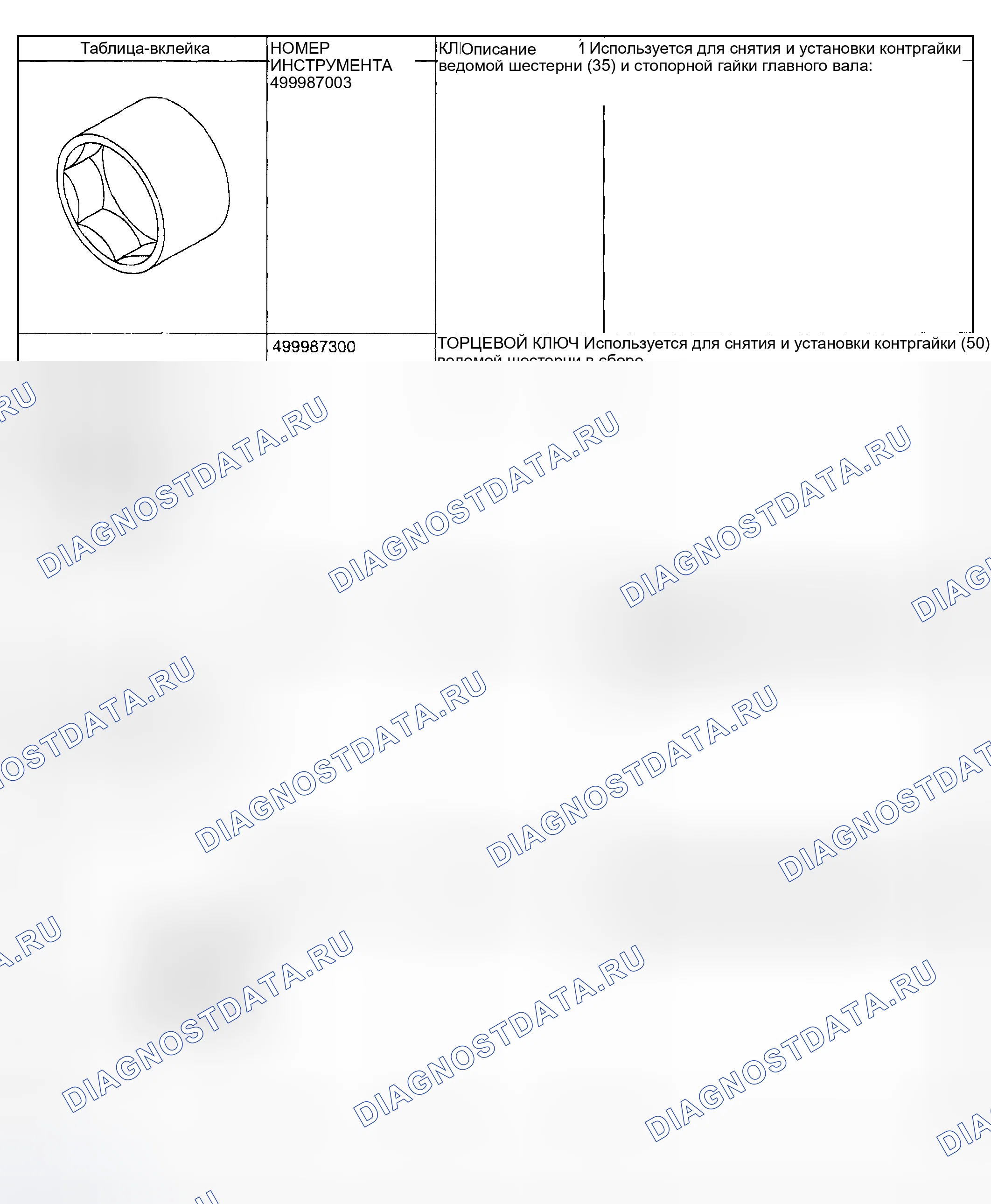 Рис. 174: Карта специальных инструментов № 7. Subaru Outback BH
