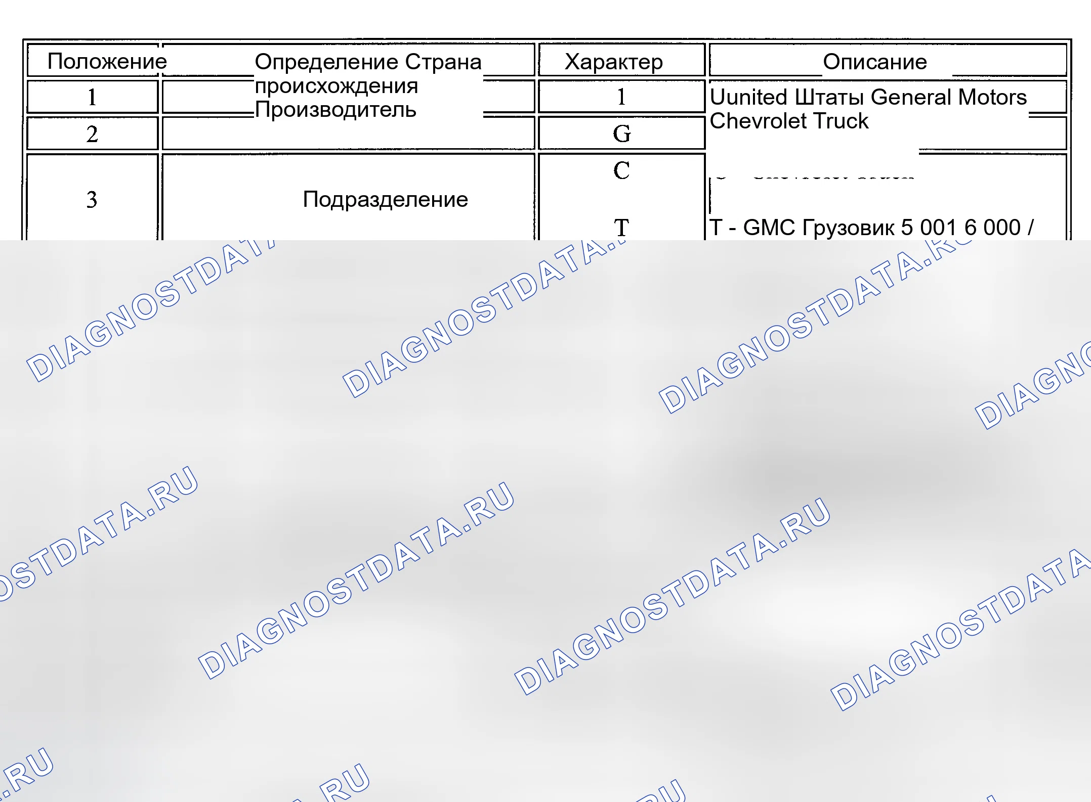 Рис. 3. GMC Savana H2500 