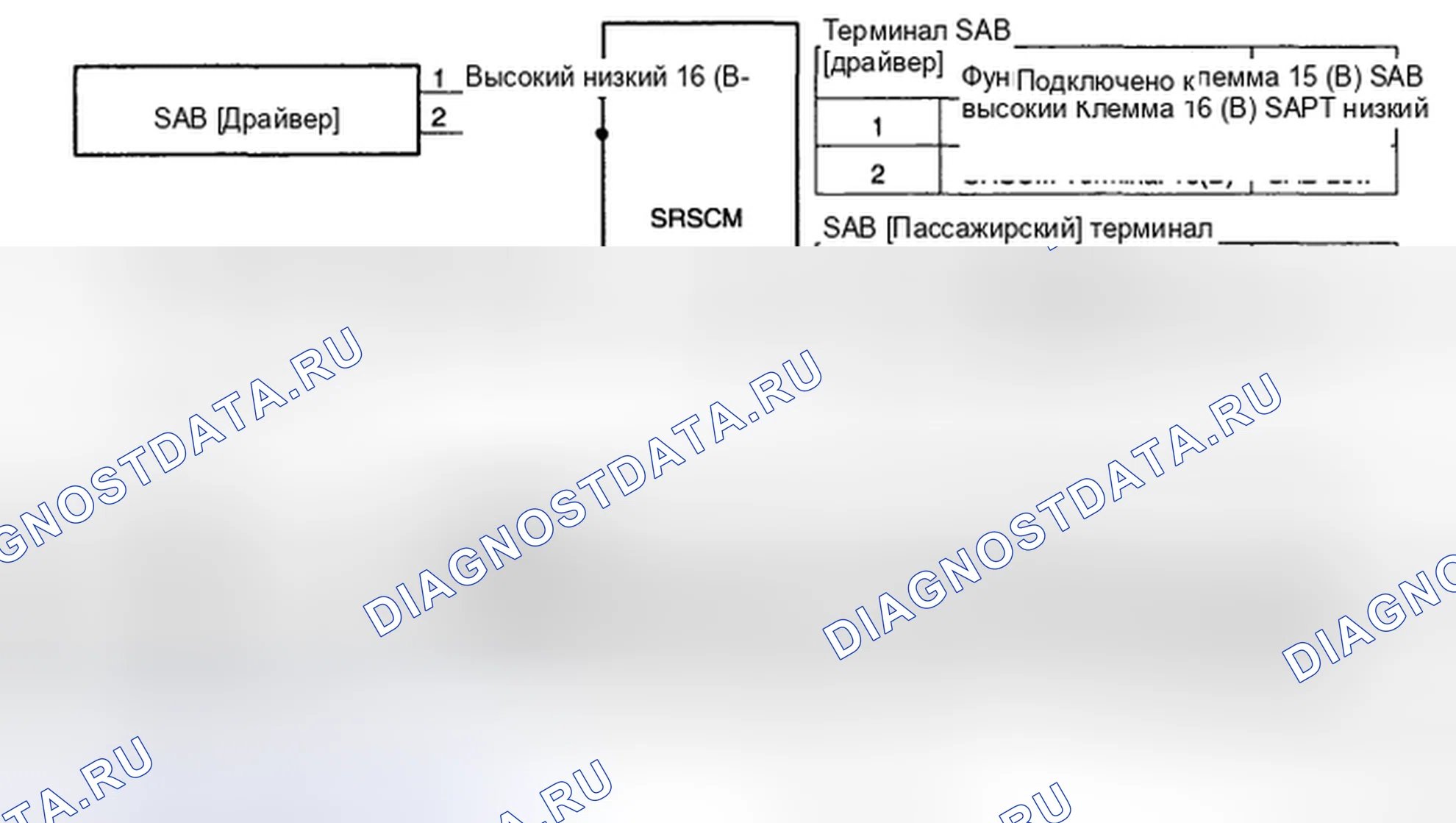 Рис. 90: ПРИНЦИПИАЛЬНАЯ СХЕМА. Kia Sedona II